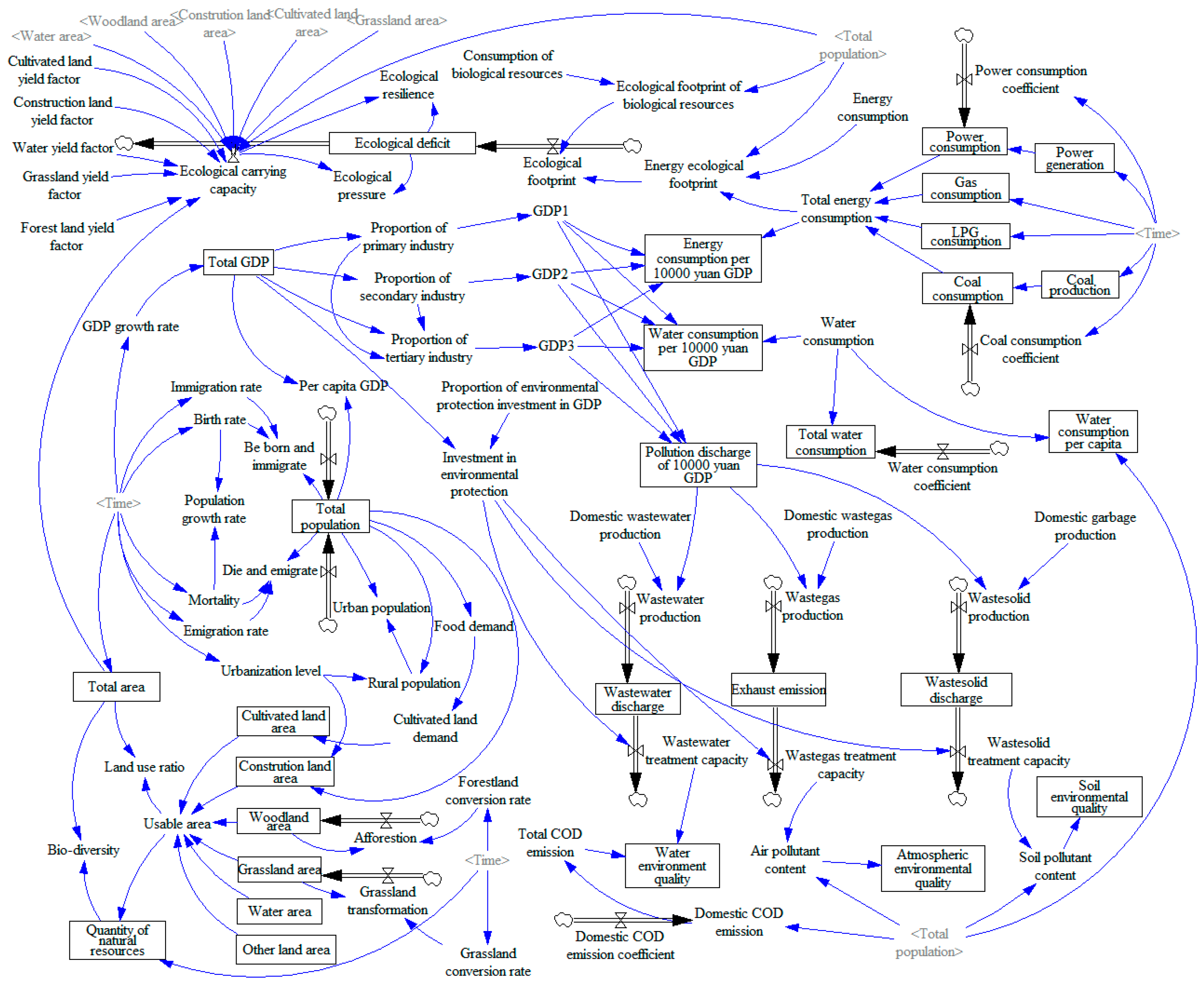 Sustainability 13 04785 g004