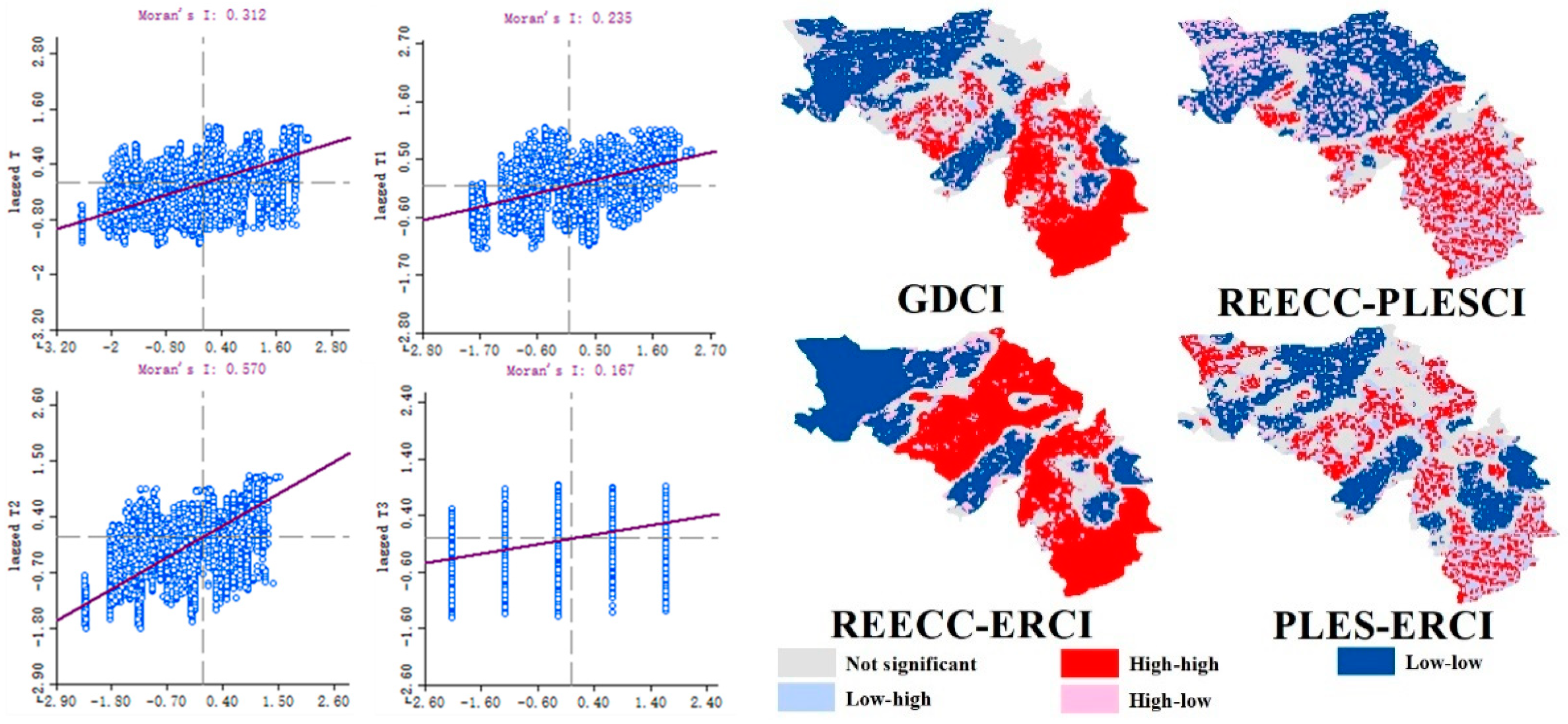 Sustainability 13 04785 g007