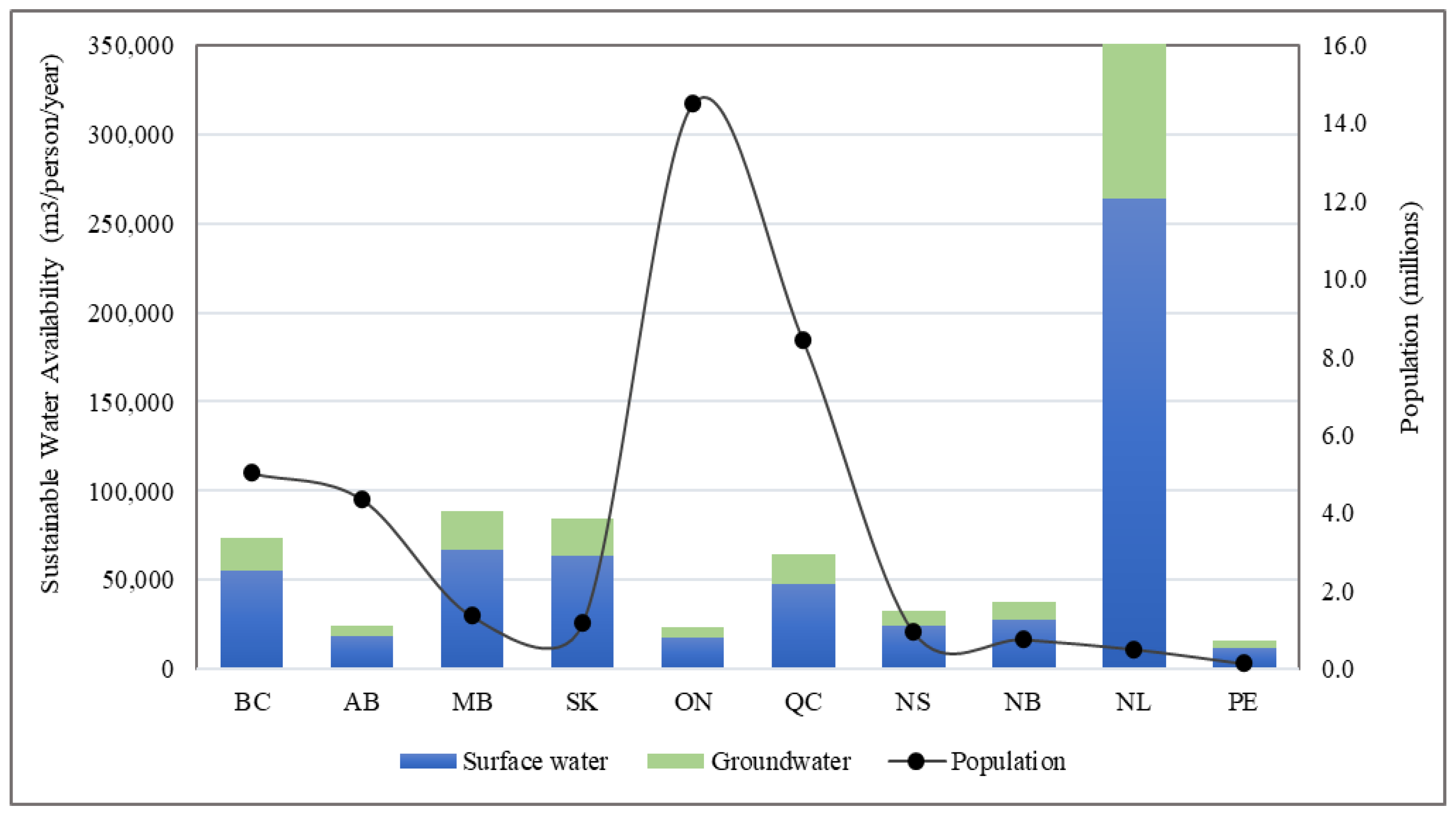 Sustainability 13 04833 g003 Sustainability 13 04833 g003