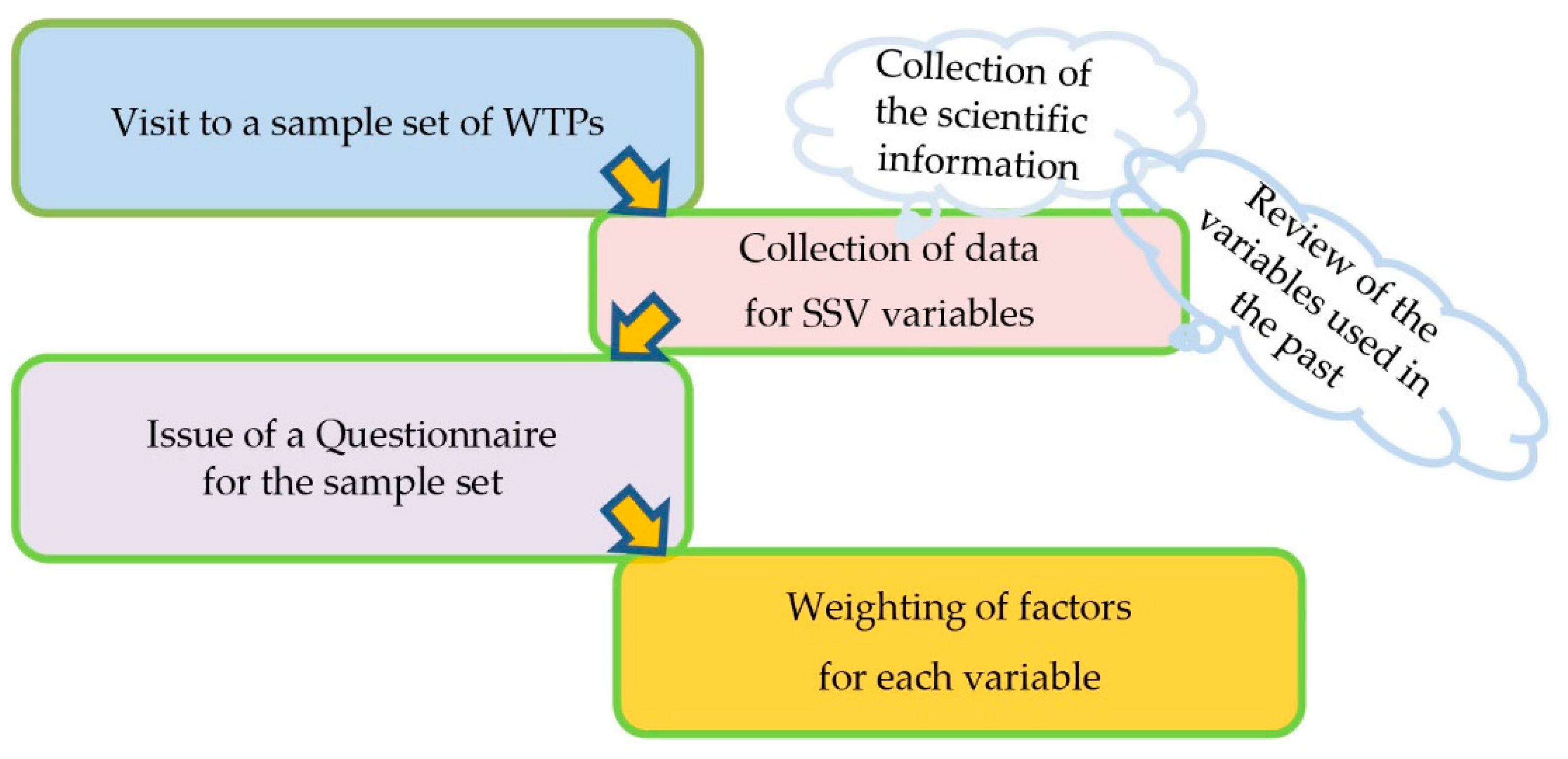 Sustainability 13 04835 g001 Sustainability 13 04835 g001
