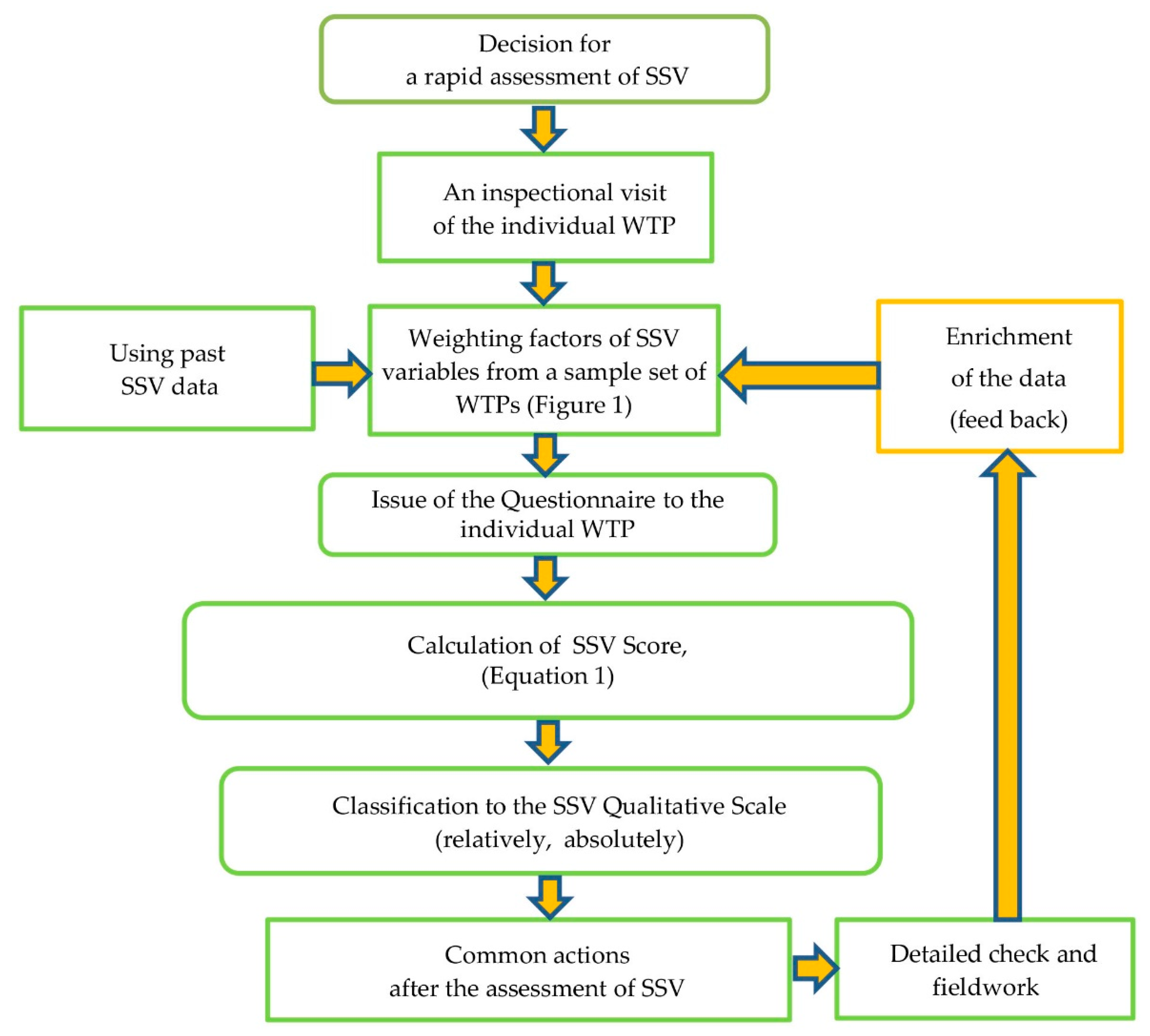 Sustainability 13 04835 g002 Sustainability 13 04835 g002