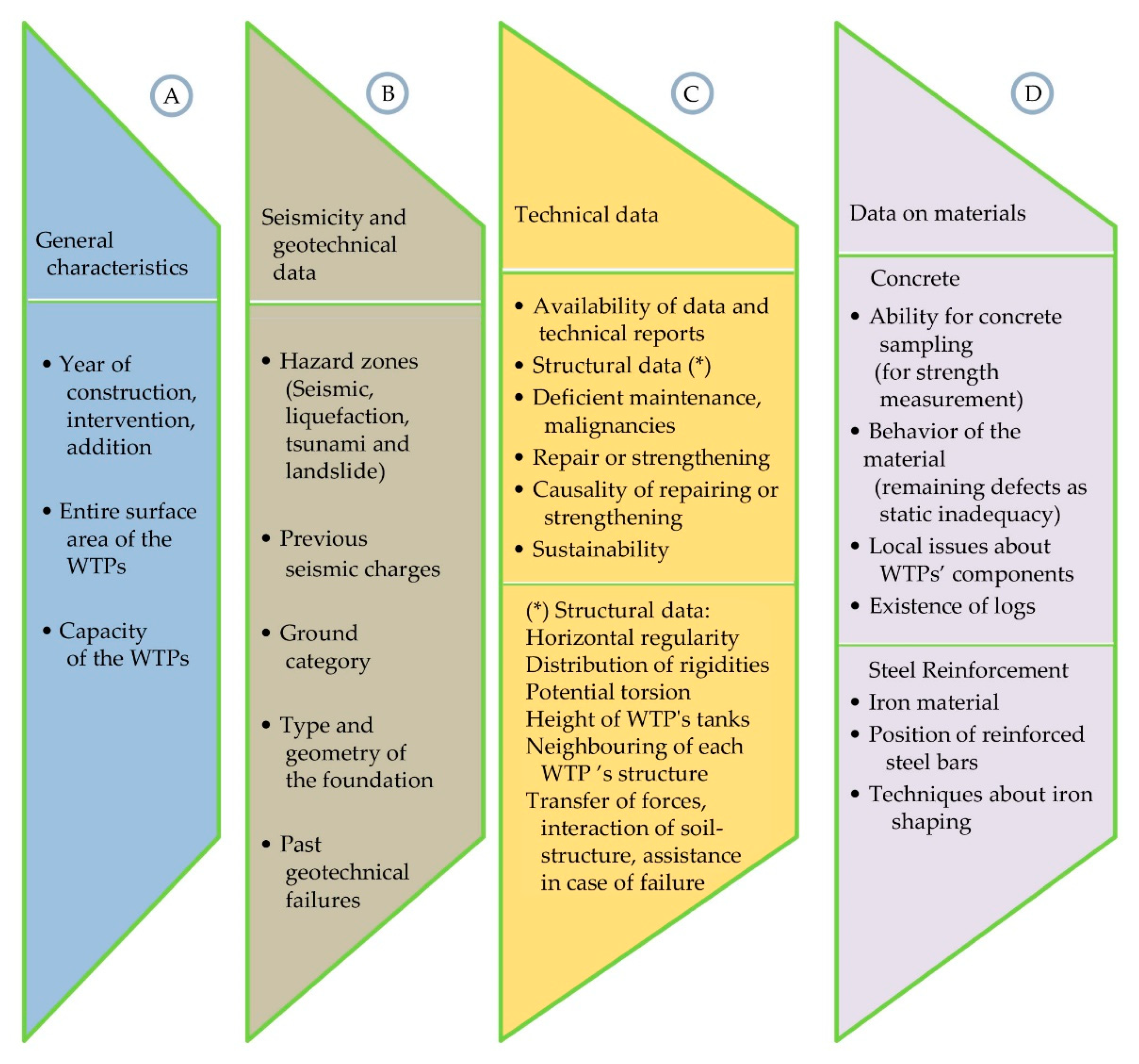 Sustainability 13 04835 g003 Sustainability 13 04835 g003