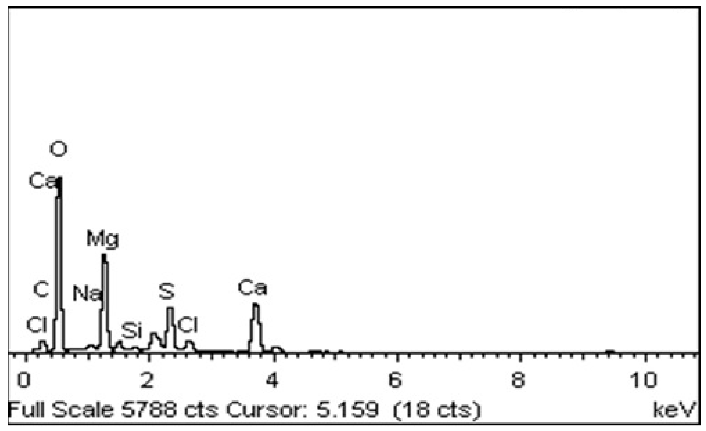 Sustainability 13 04840 g005