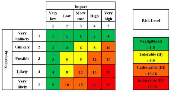 A Causal Network-Based Risk Matrix Model Applicable to Shield TBM ...