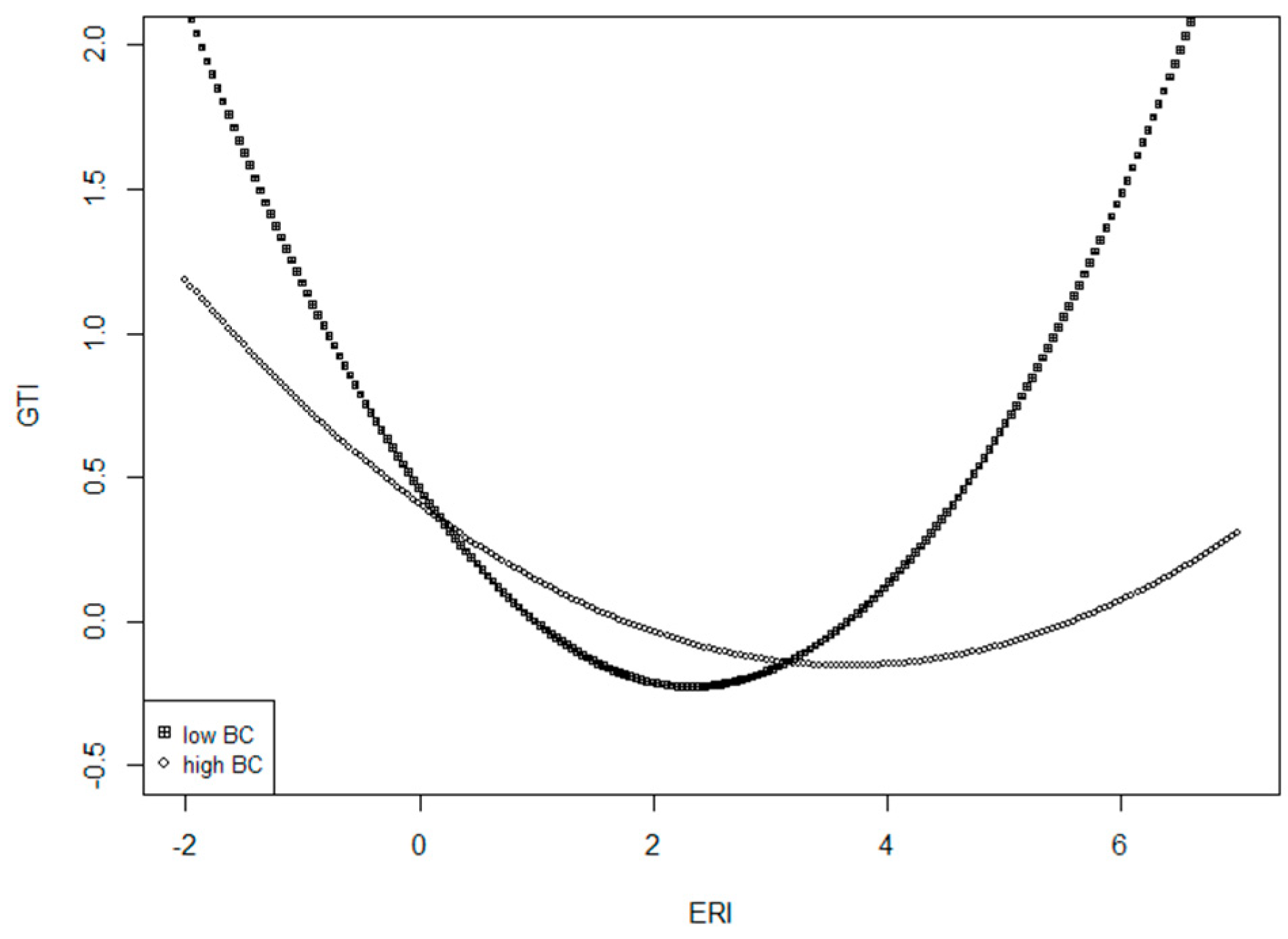 Sustainability 13 04862 g002