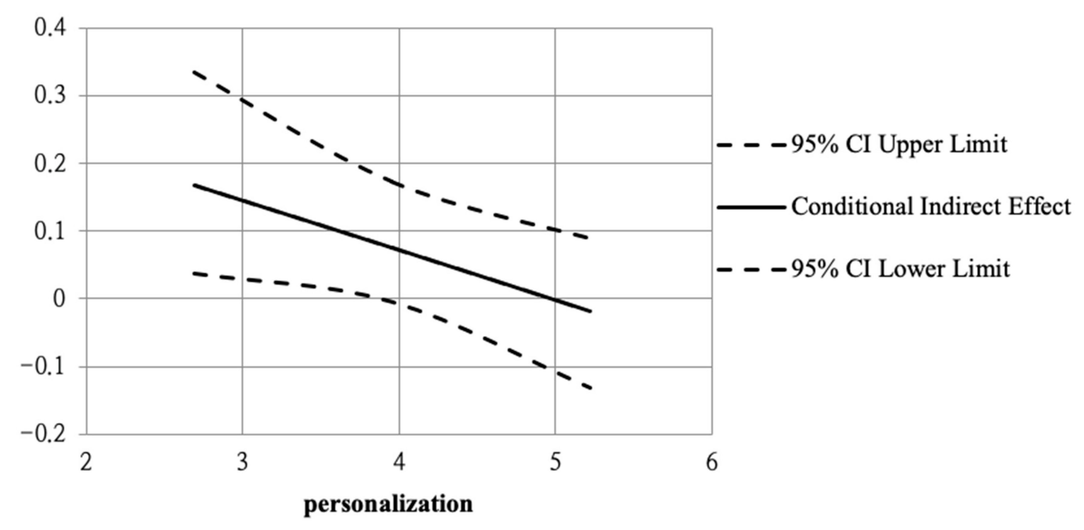 Sustainability 13 04864 g003 Sustainability 13 04864 g003