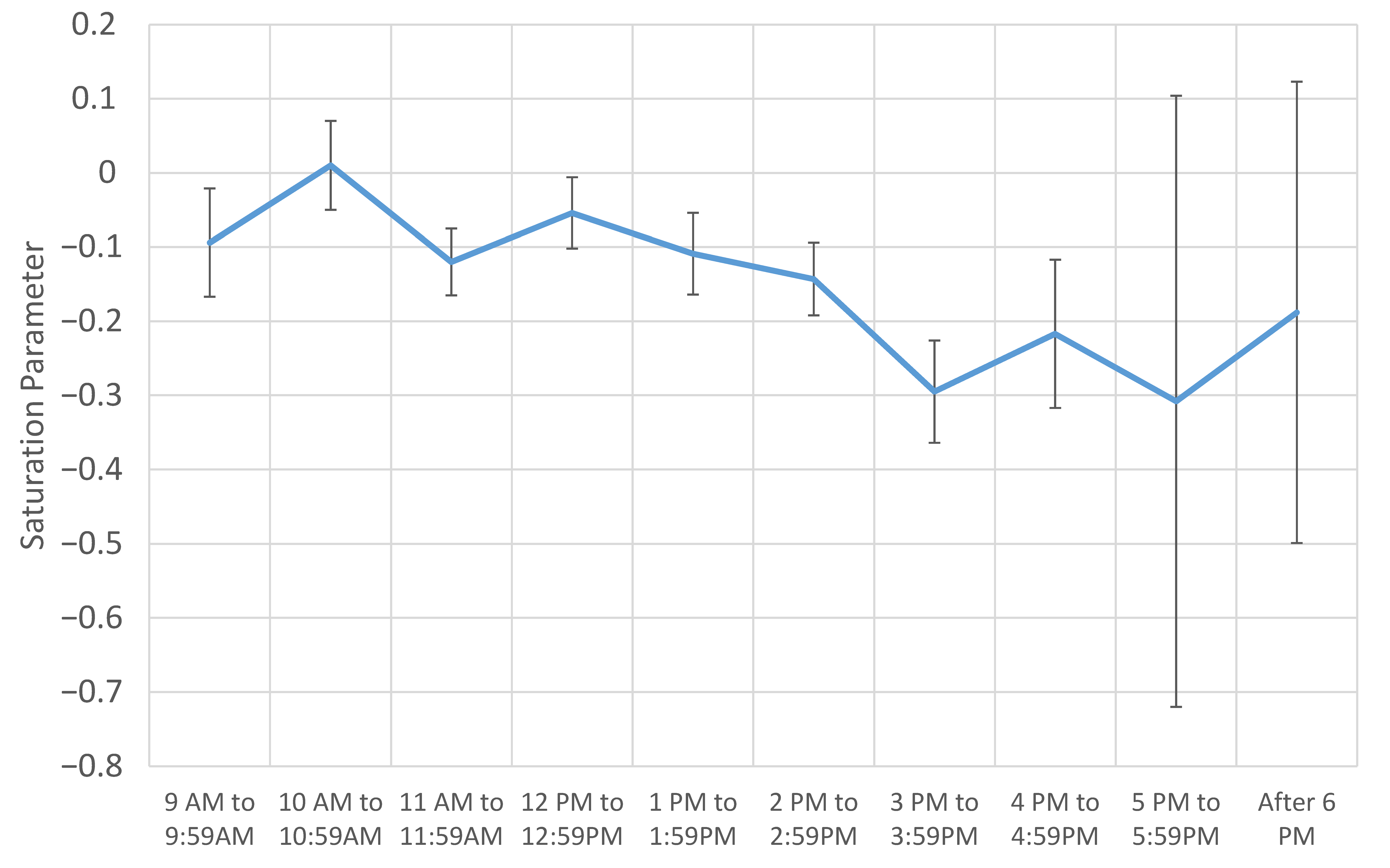 Sustainability 13 04871 g011