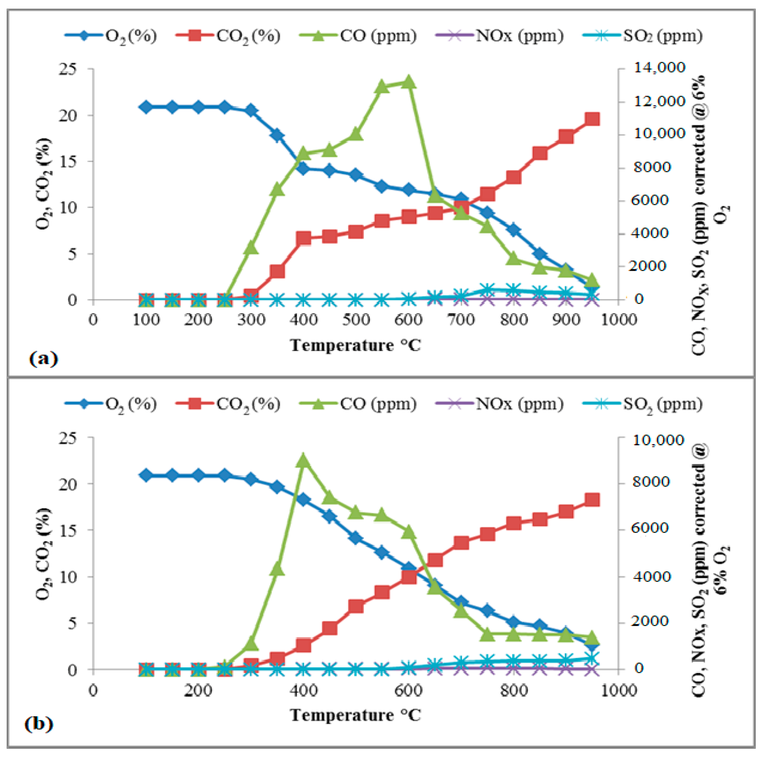 Sustainability 13 04881 g005 Sustainability 13 04881 g005