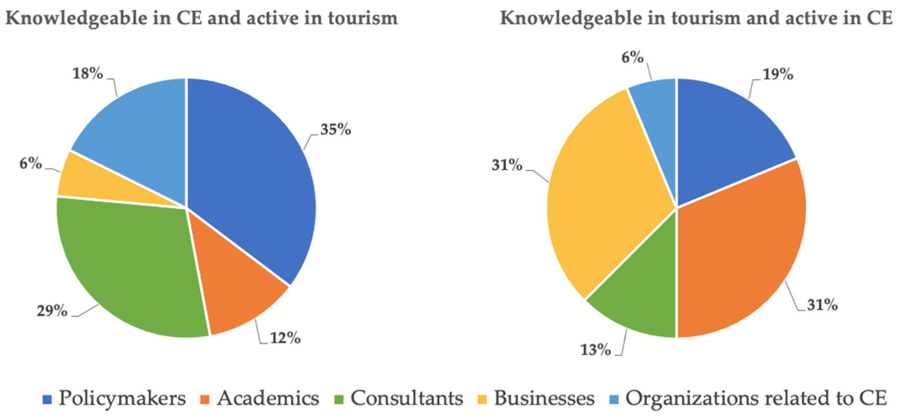 Travel in Spain: Spanish tourism industry feeling the loss of high-rolling  visitors, Economy and Business