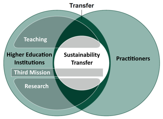 https://www.mdpi.com/sustainability/sustainability-13-04956/article_deploy/html/images/sustainability-13-04956-g001-550.jpg