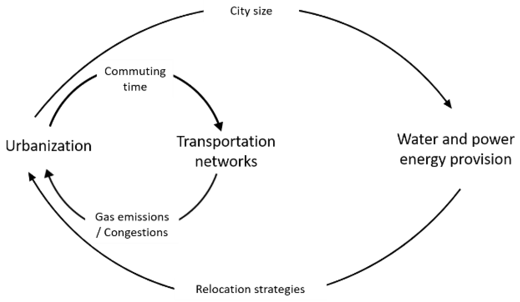 Sustainability 13 04972 g004 Sustainability 13 04972 g004