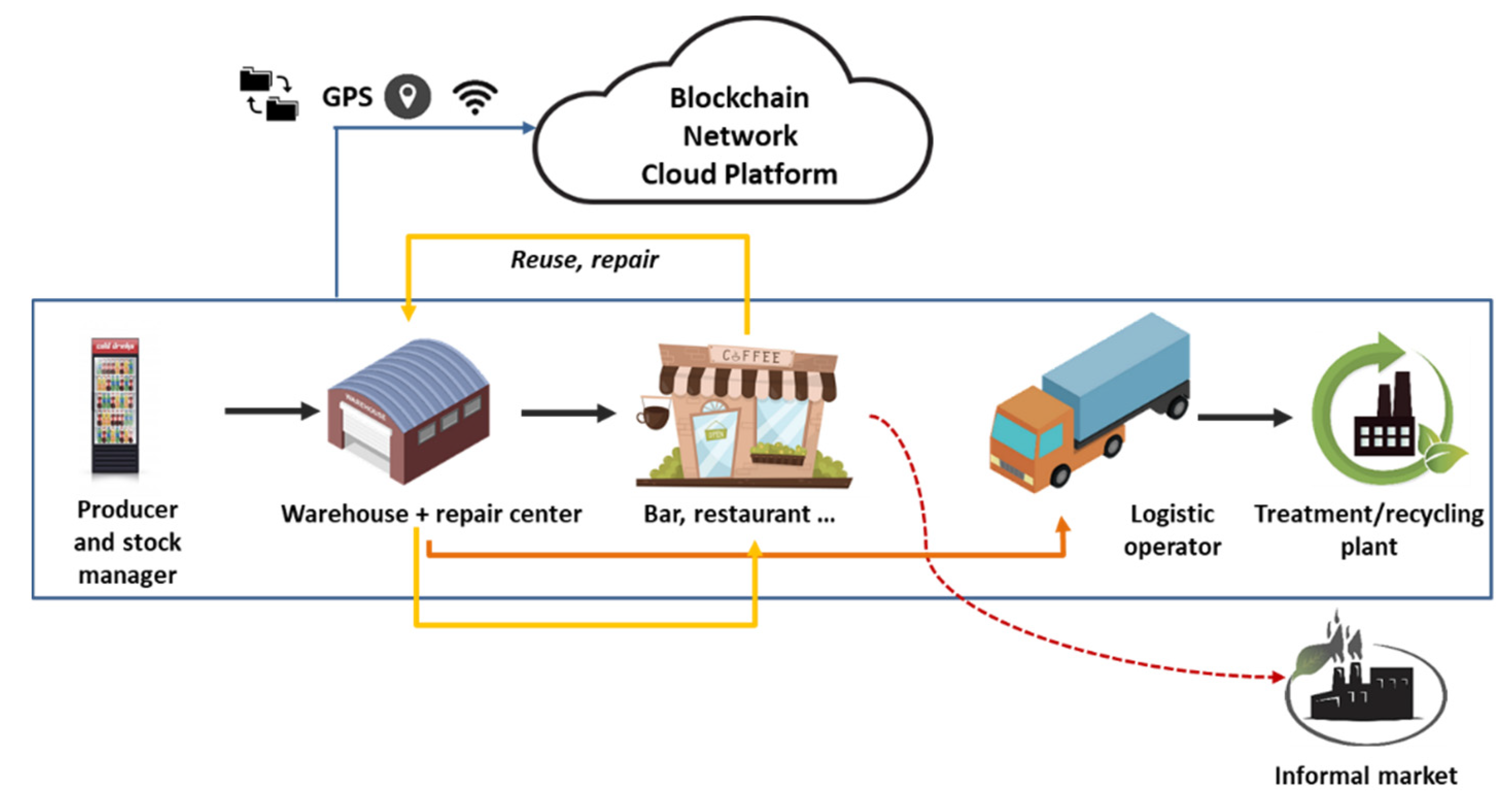 Sustainability | Free Full-Text | Using Internet of Things and ...