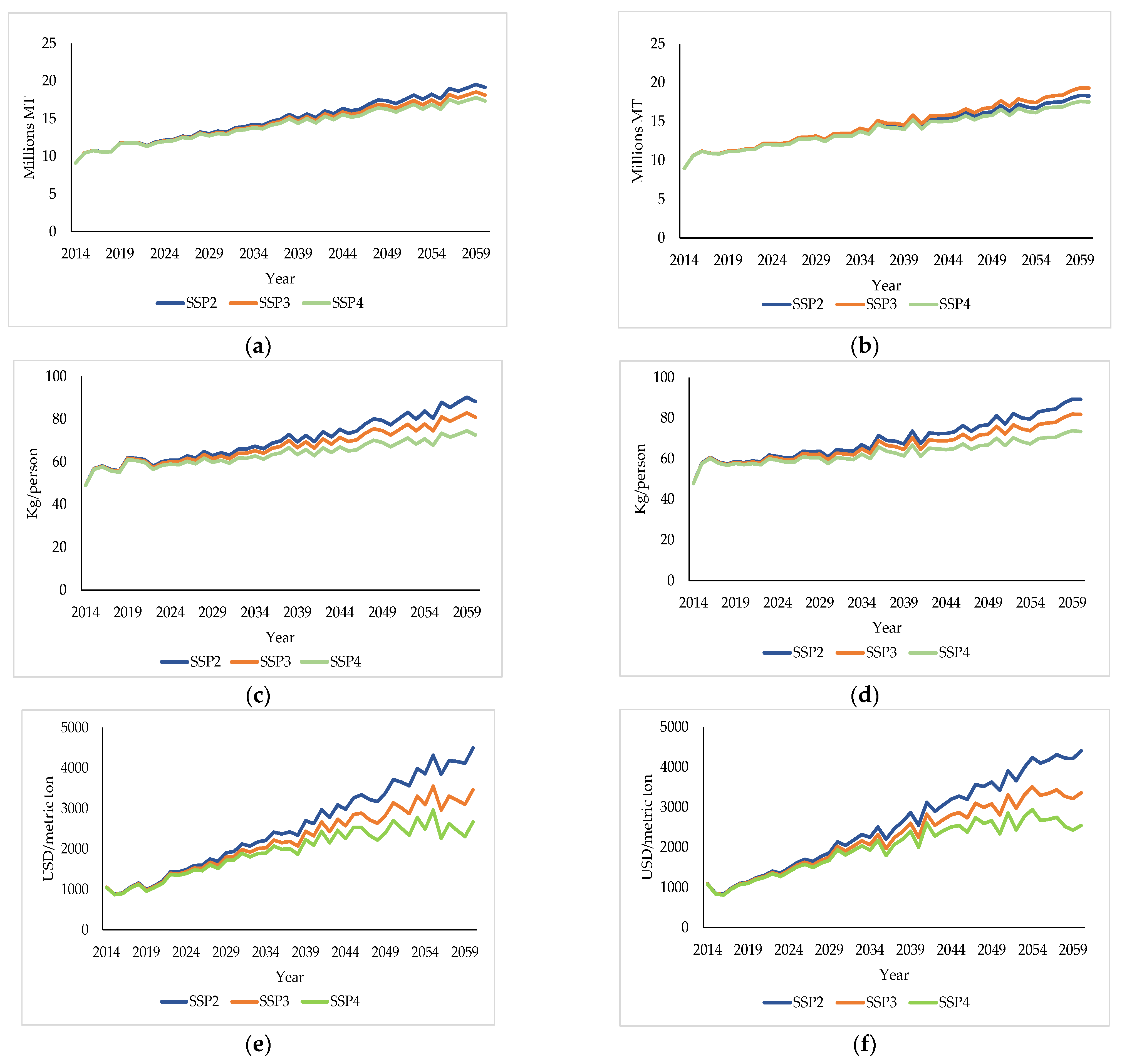 Sustainability 13 05011 g004
