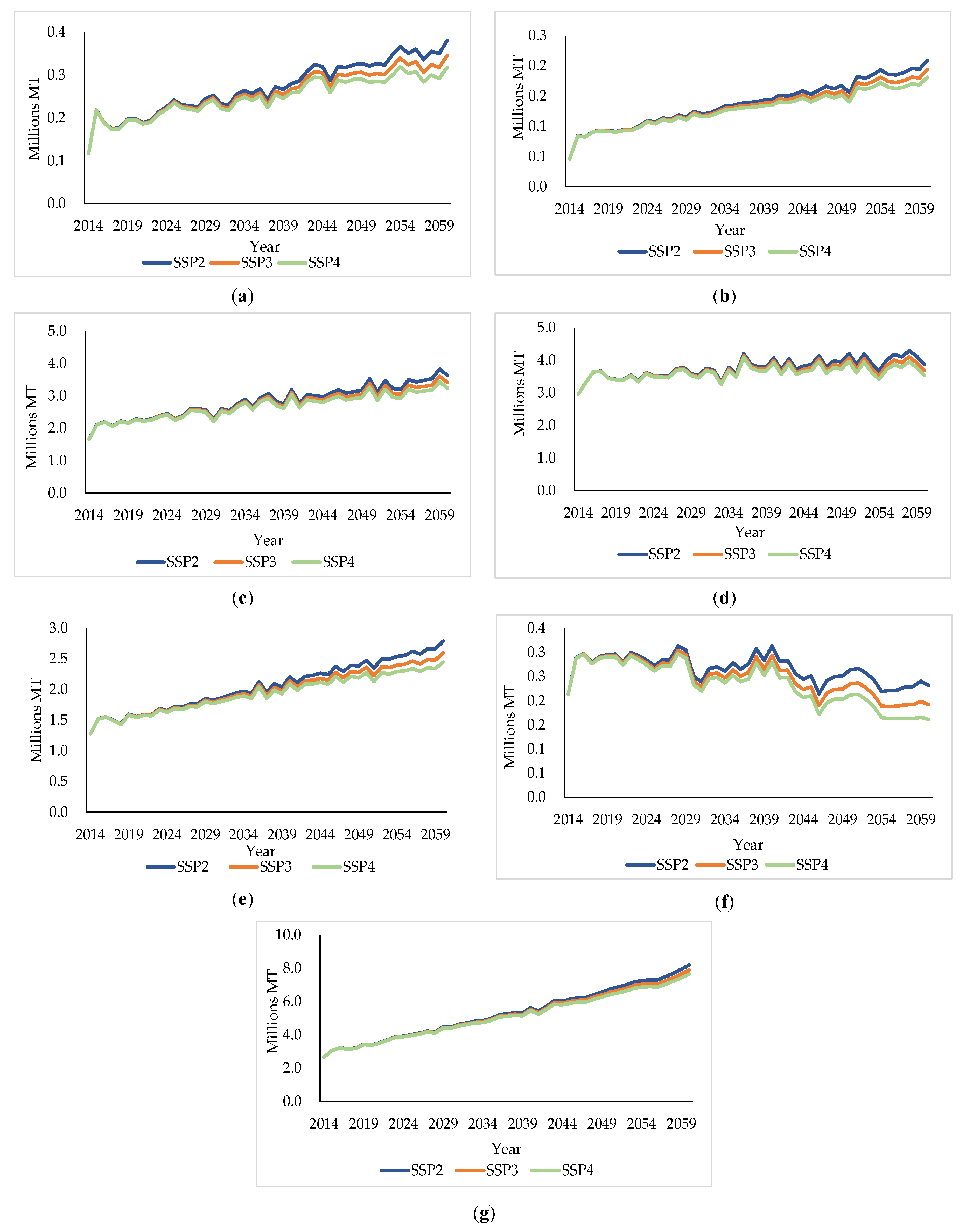 Sustainability 13 05011 g0a3