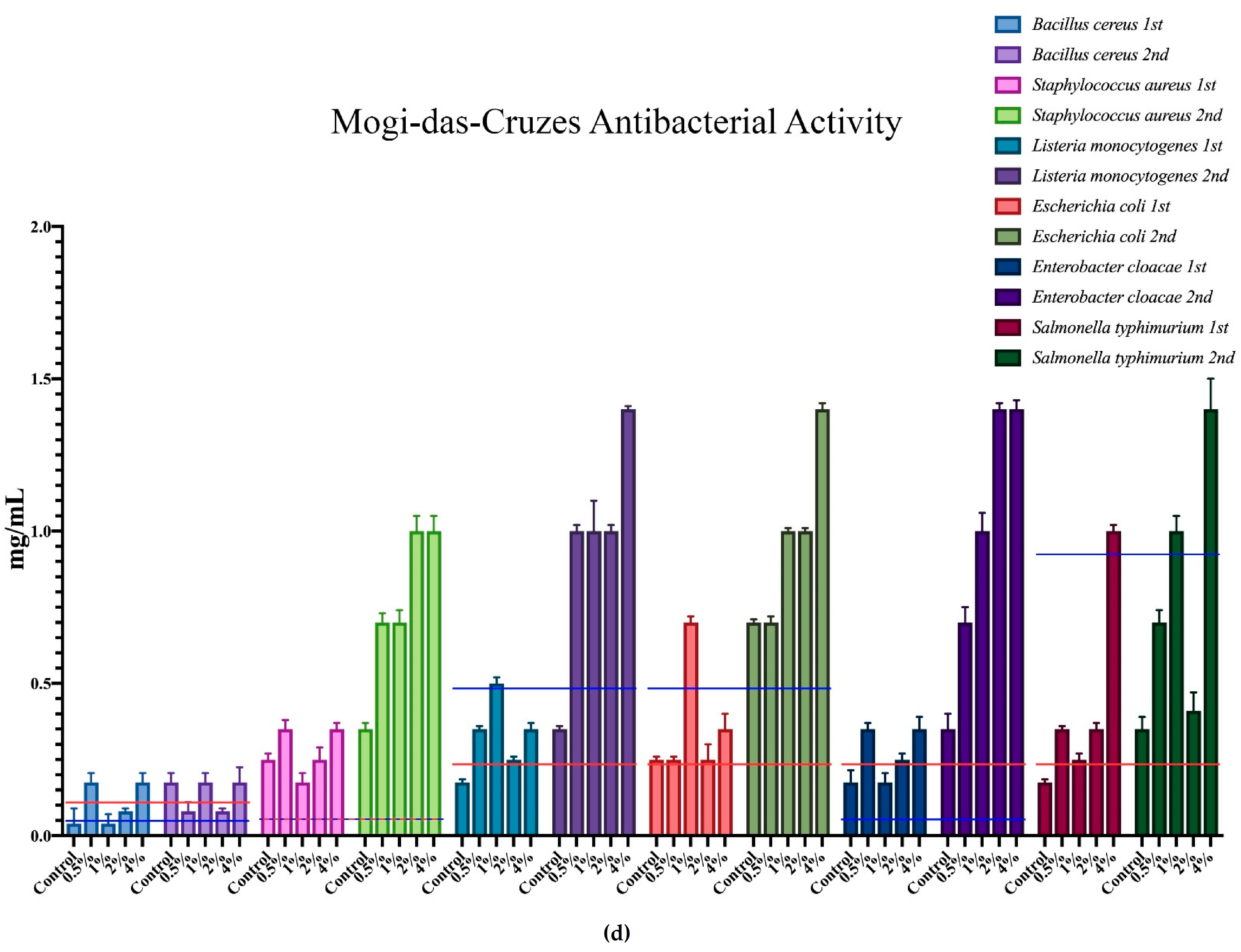 Sustainability 13 05019 g003c