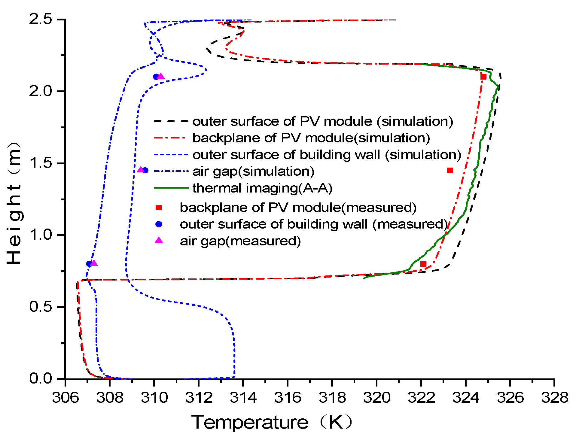 Sustainability 13 05027 g004