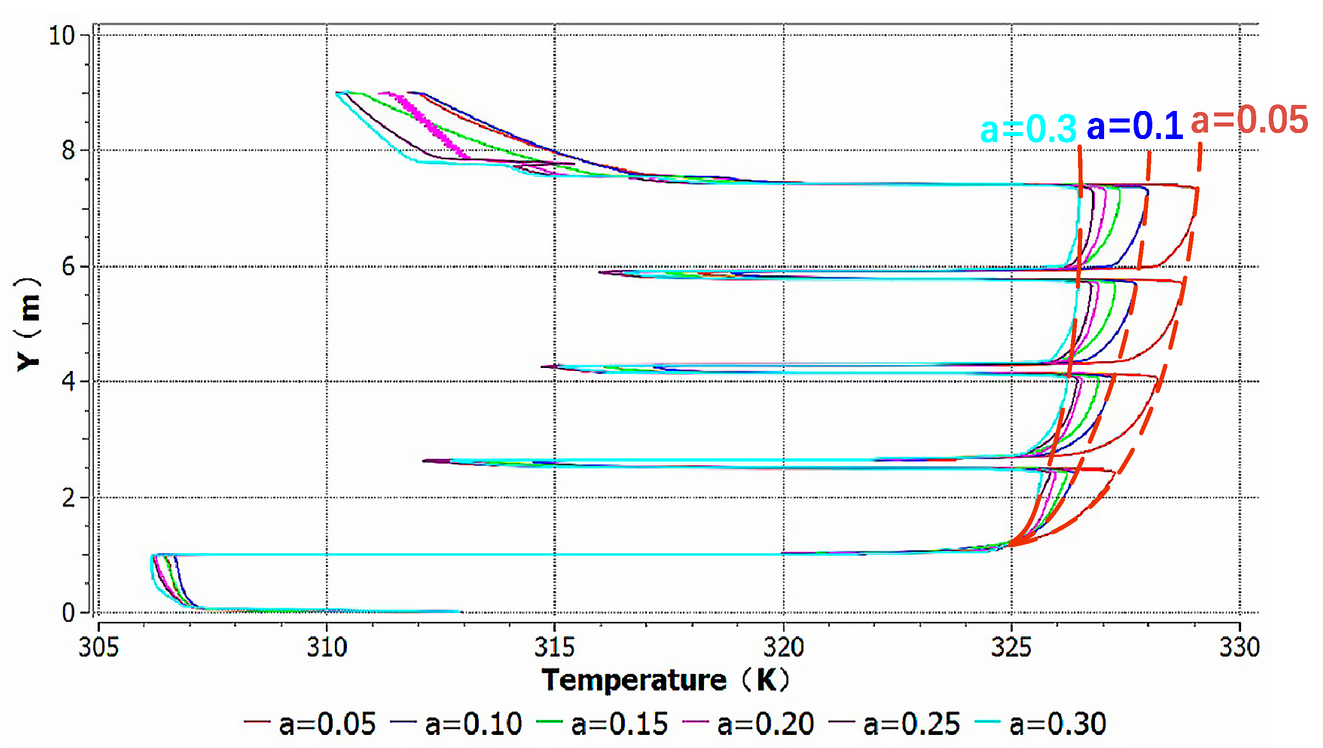 Sustainability Free Full Text Study On The Influence Of Mounting Dimensions Of Pv Array On Module Temperature In Open Joint Photovoltaic Ventilated Double Skin Facades