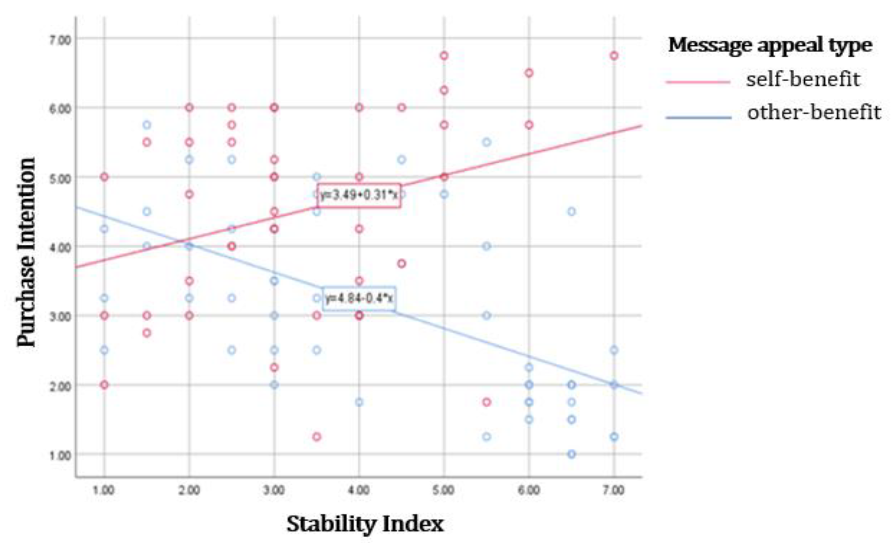 Sustainability 13 05034 g002 Sustainability 13 05034 g002