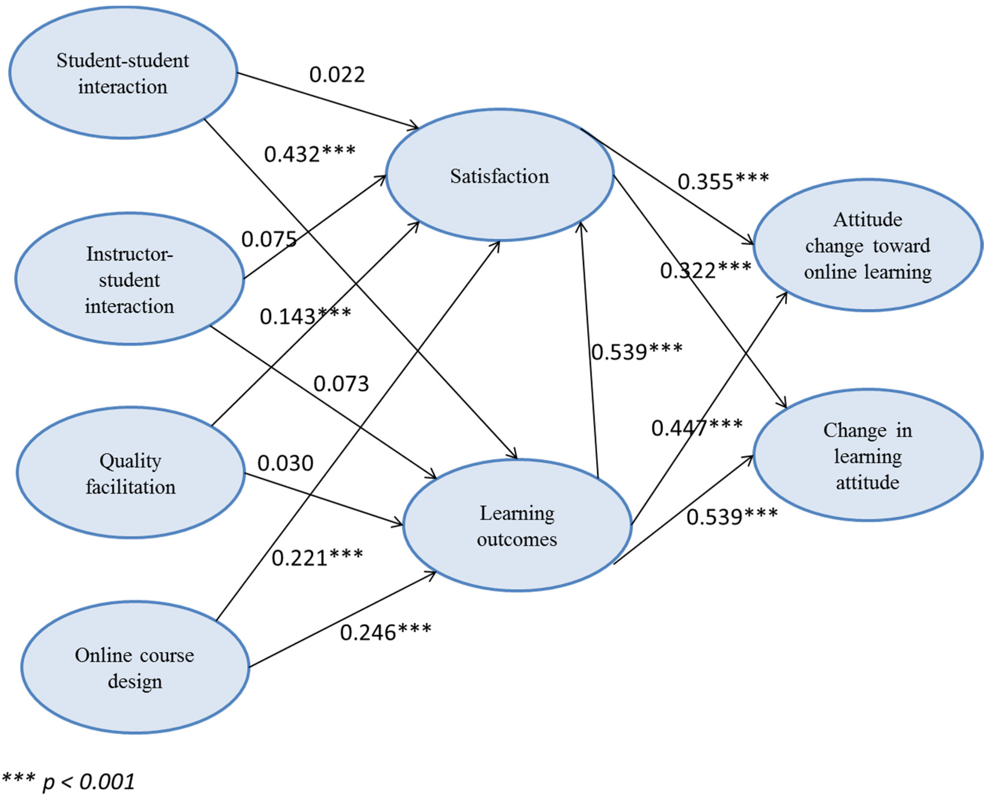 Sustainability 13 05038 g002