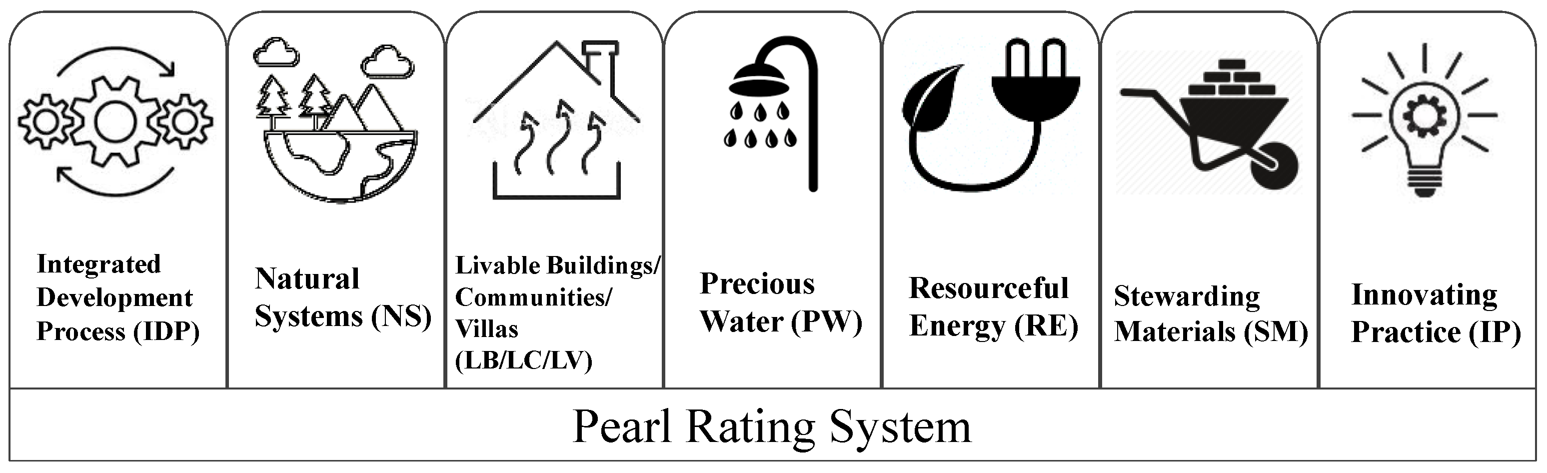 estidama pearl rating system pdf