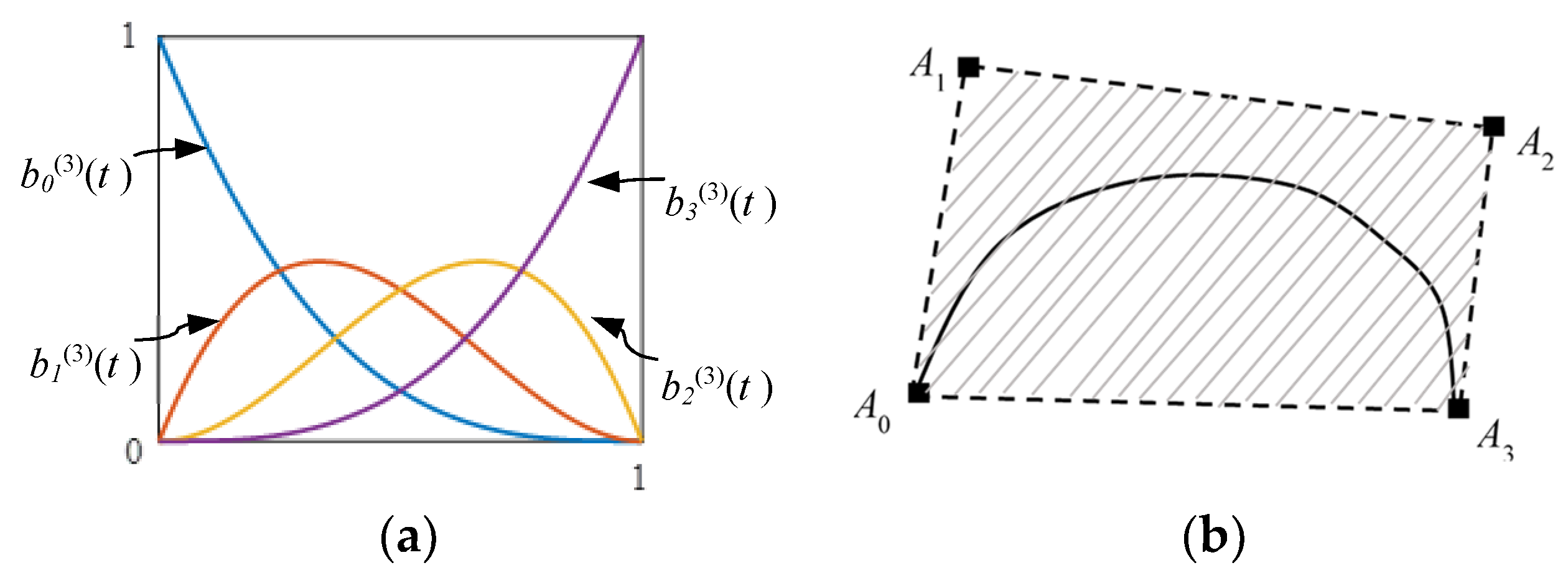 Sustainability 13 05058 g002