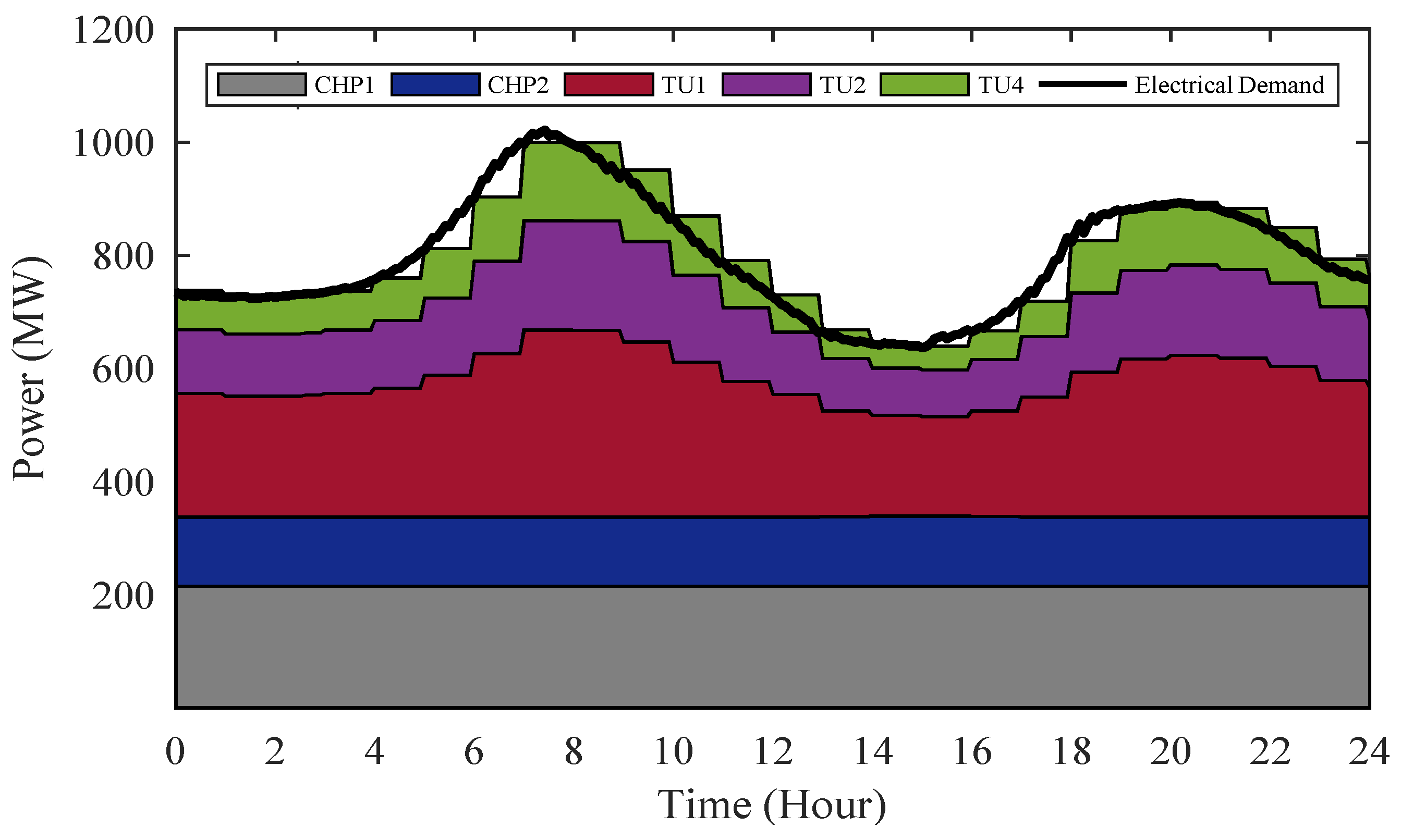 Sustainability 13 05058 g004