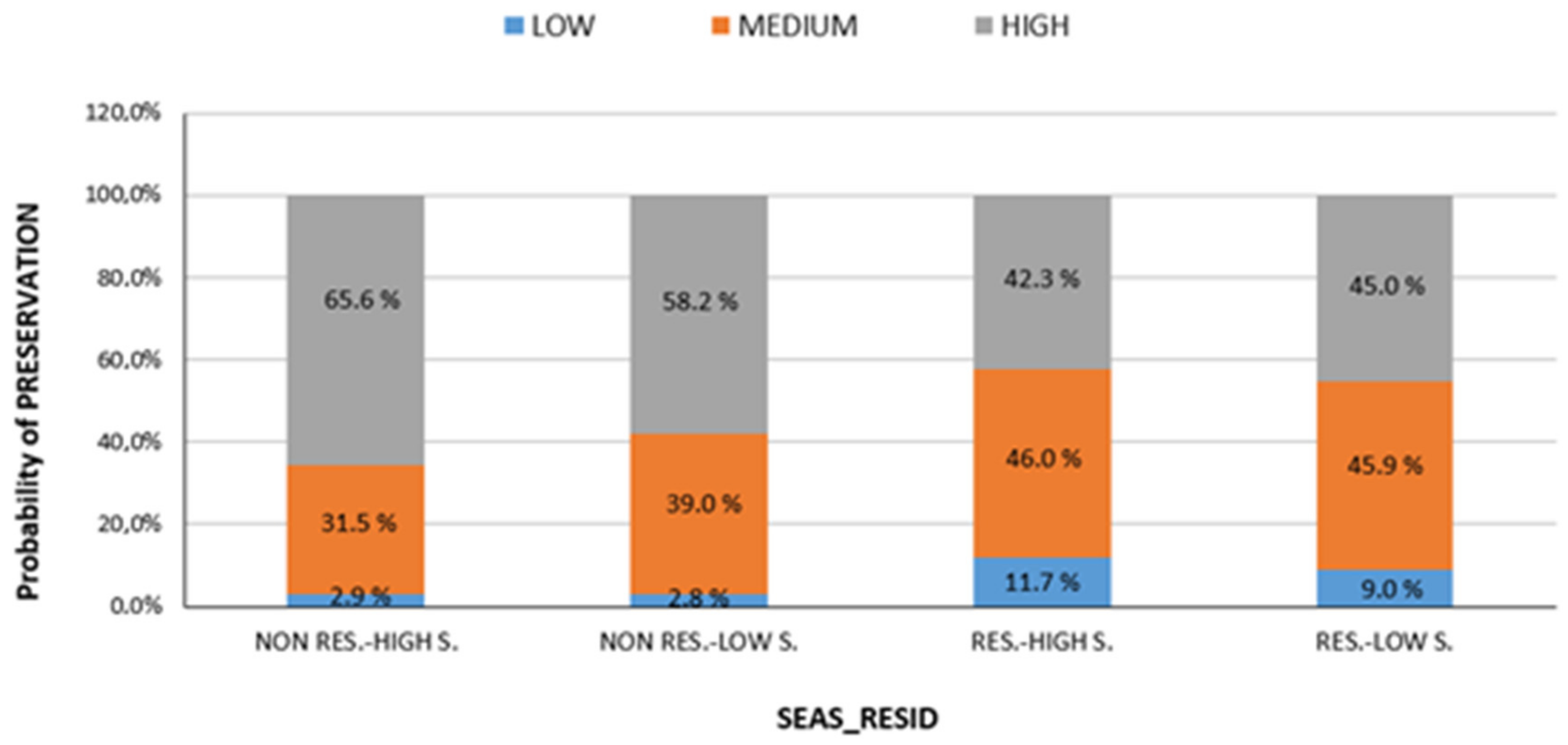 sustainability free full text accommodation seasonality and domestic tourism to national parks implications for environmental policy html