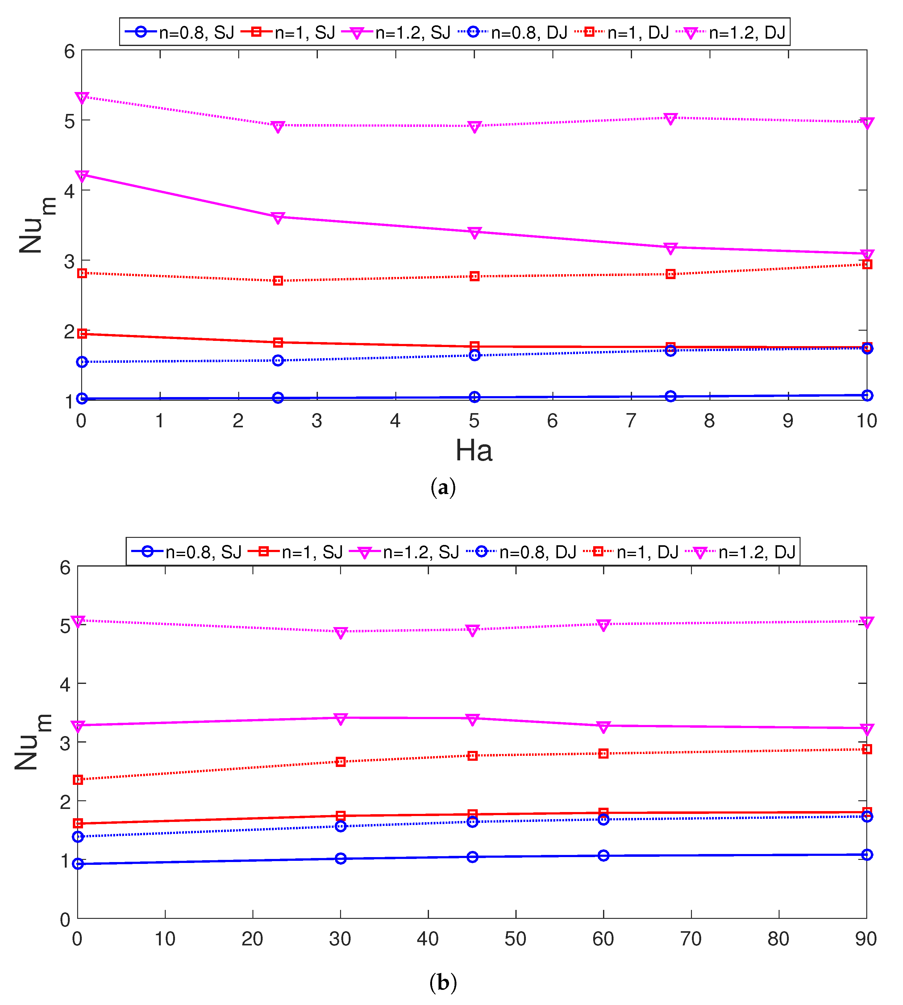 Sustainability 13 05086 g011 Sustainability 13 05086 g011