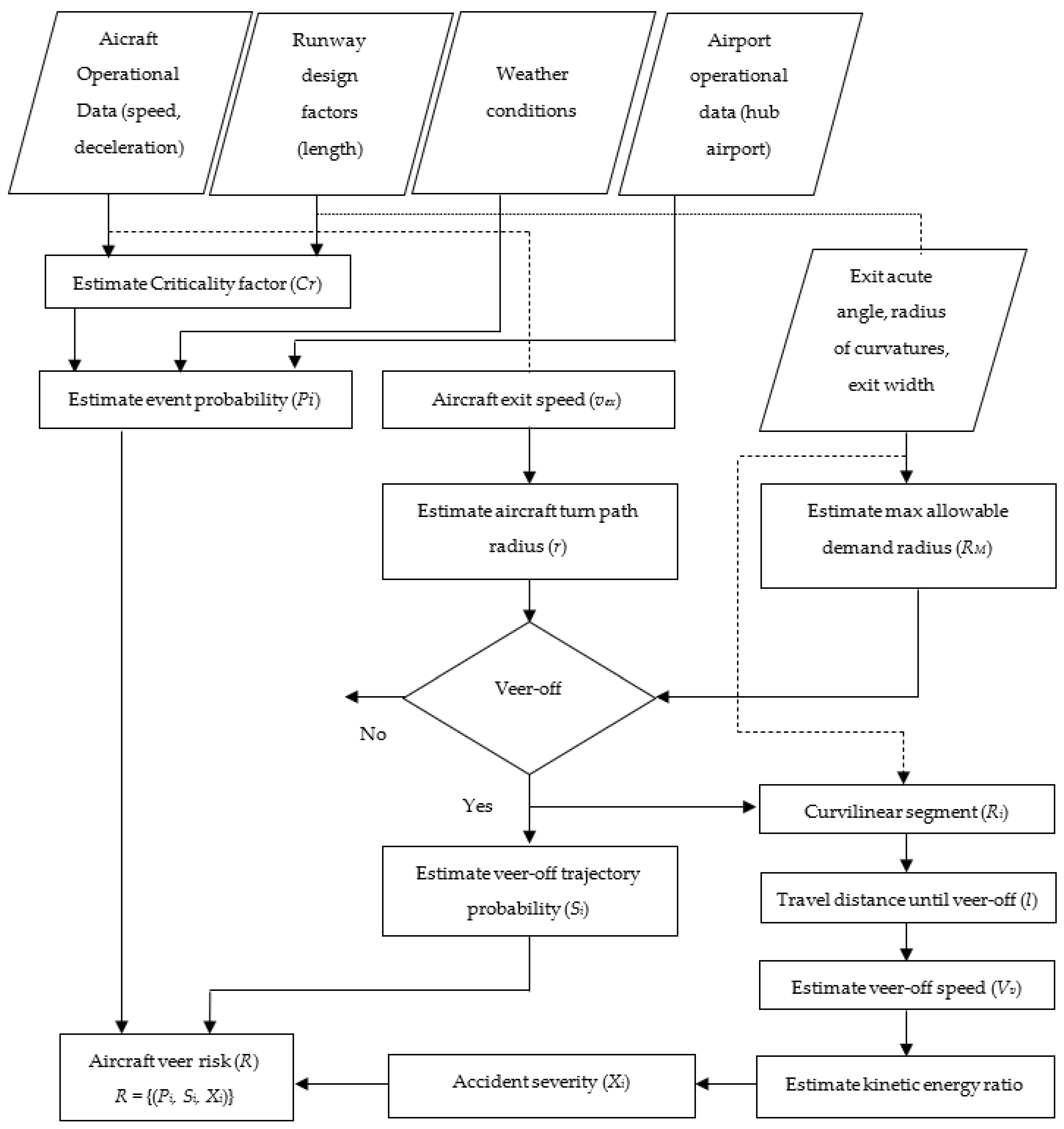 Sustainability 13 05134 g002