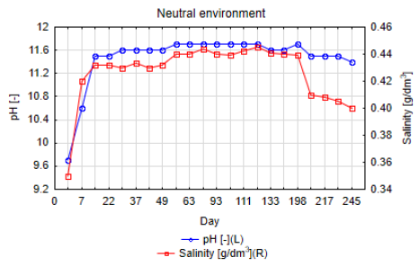 Sustainability 13 05136 g006
