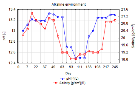 Sustainability 13 05136 g007