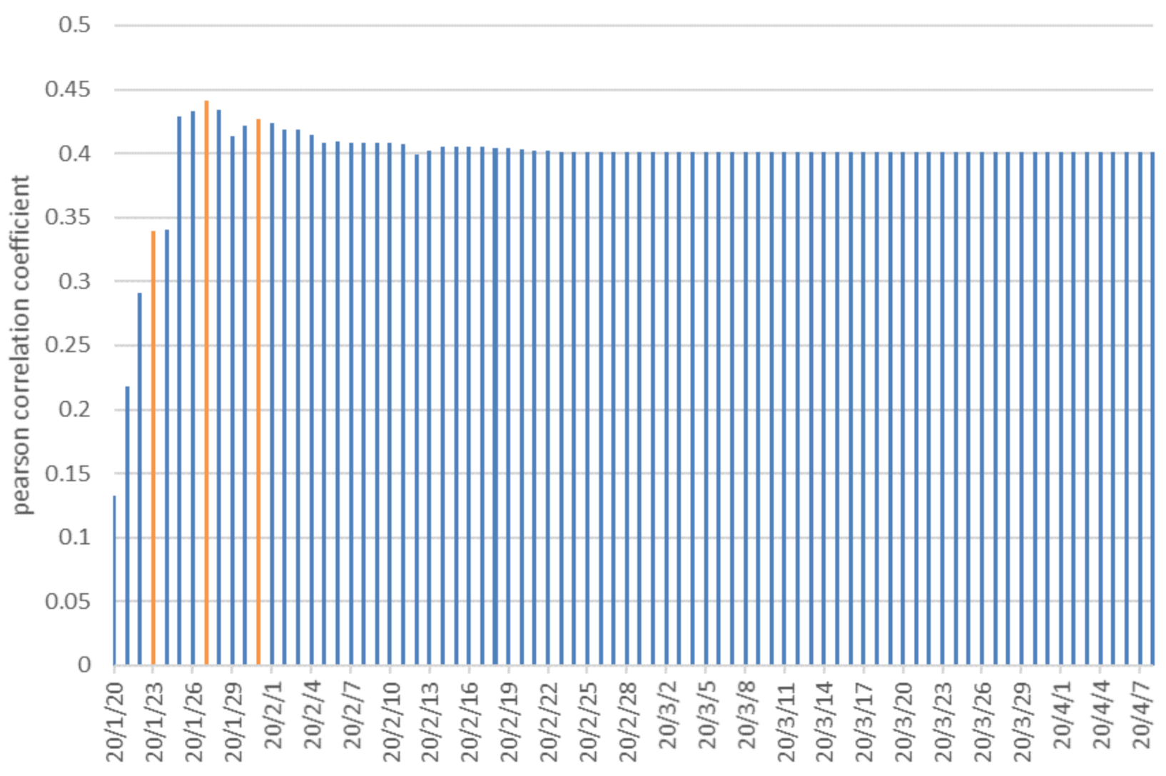 Sustainability 13 05163 g006