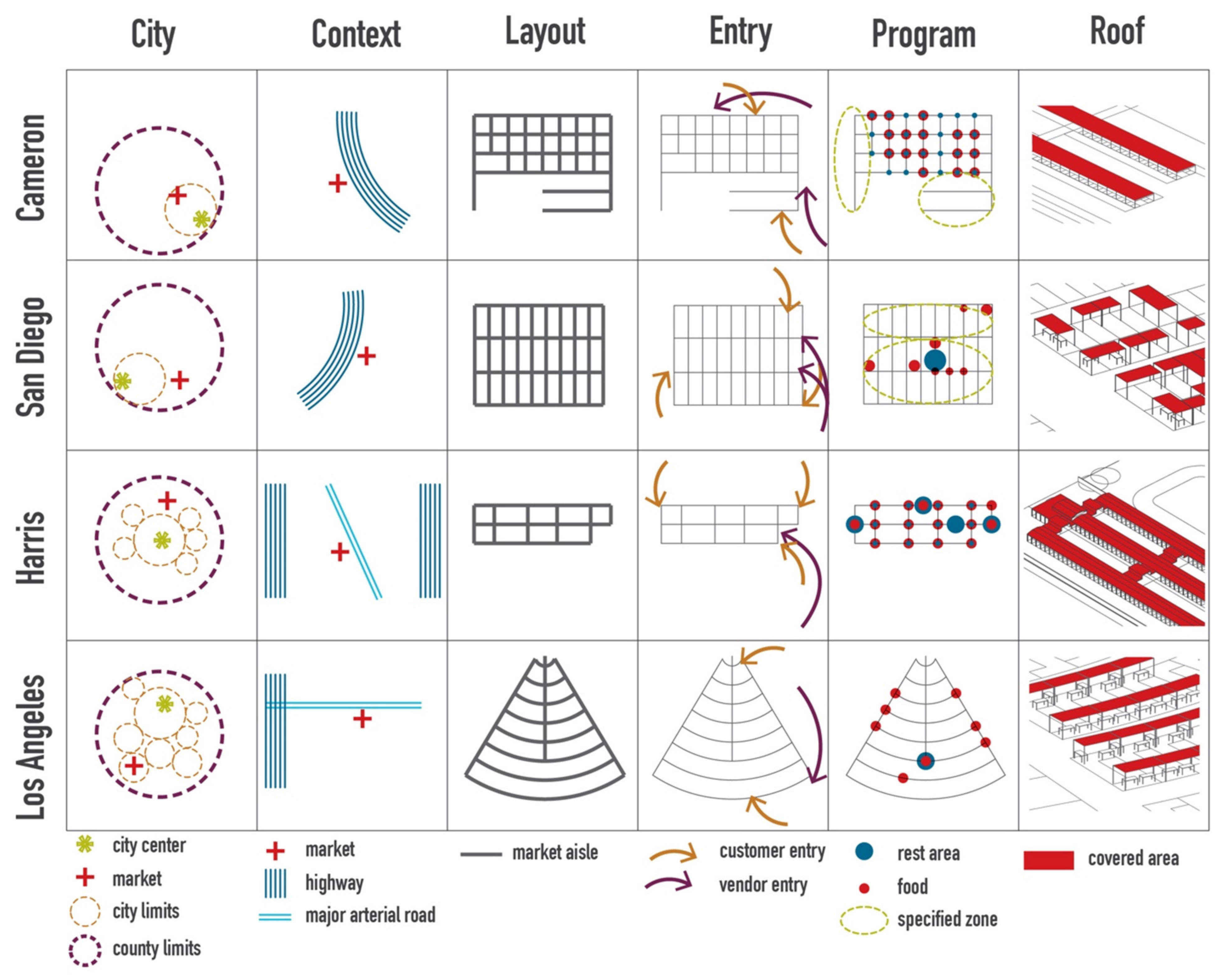 Order without Design: How Markets Shape Cities (English Edition