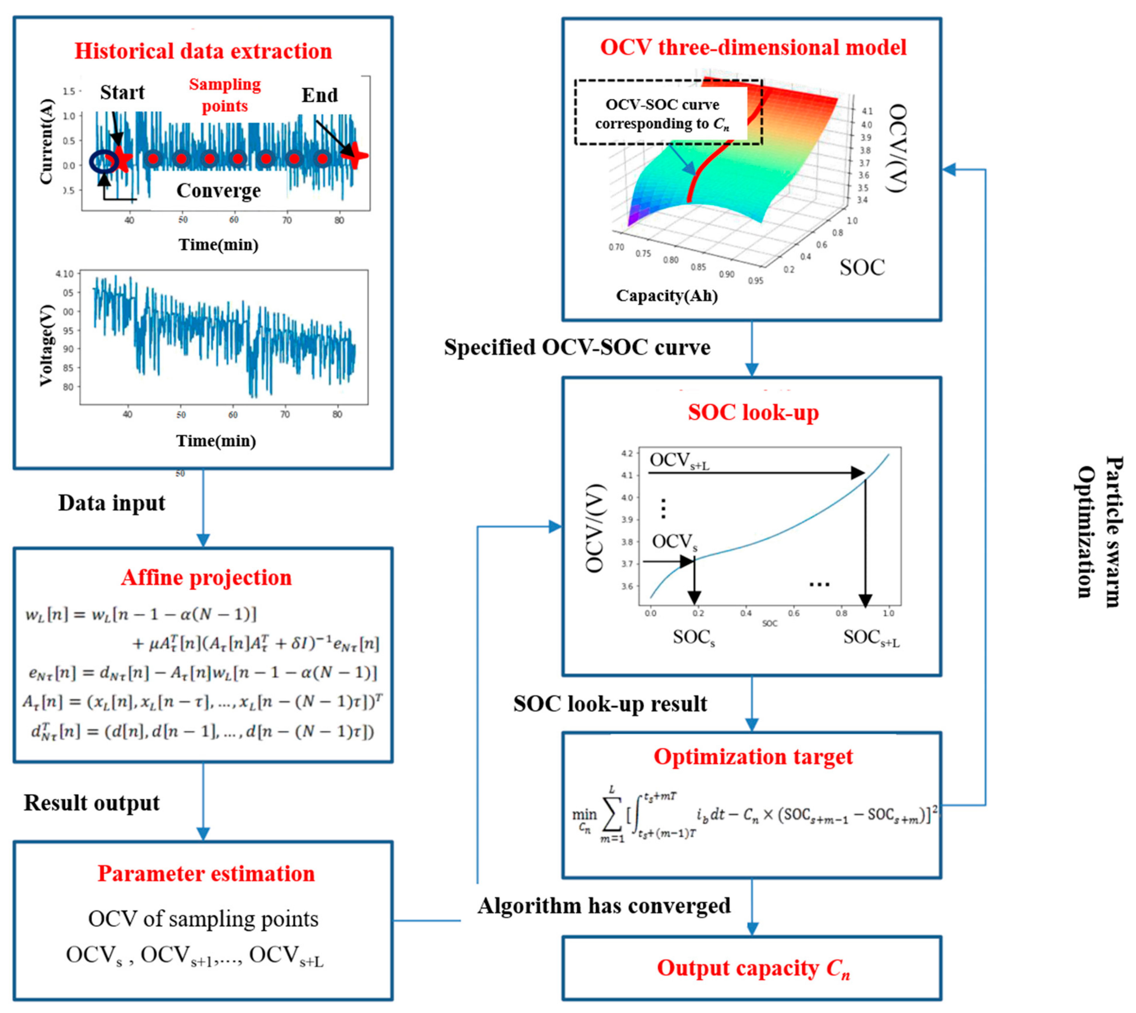 Sustainability 13 05166 g004