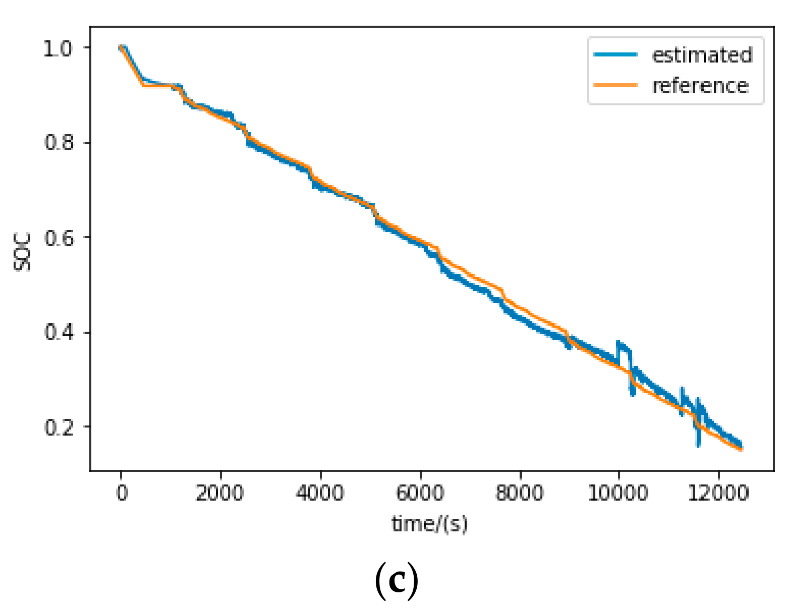 Sustainability 13 05166 g009b