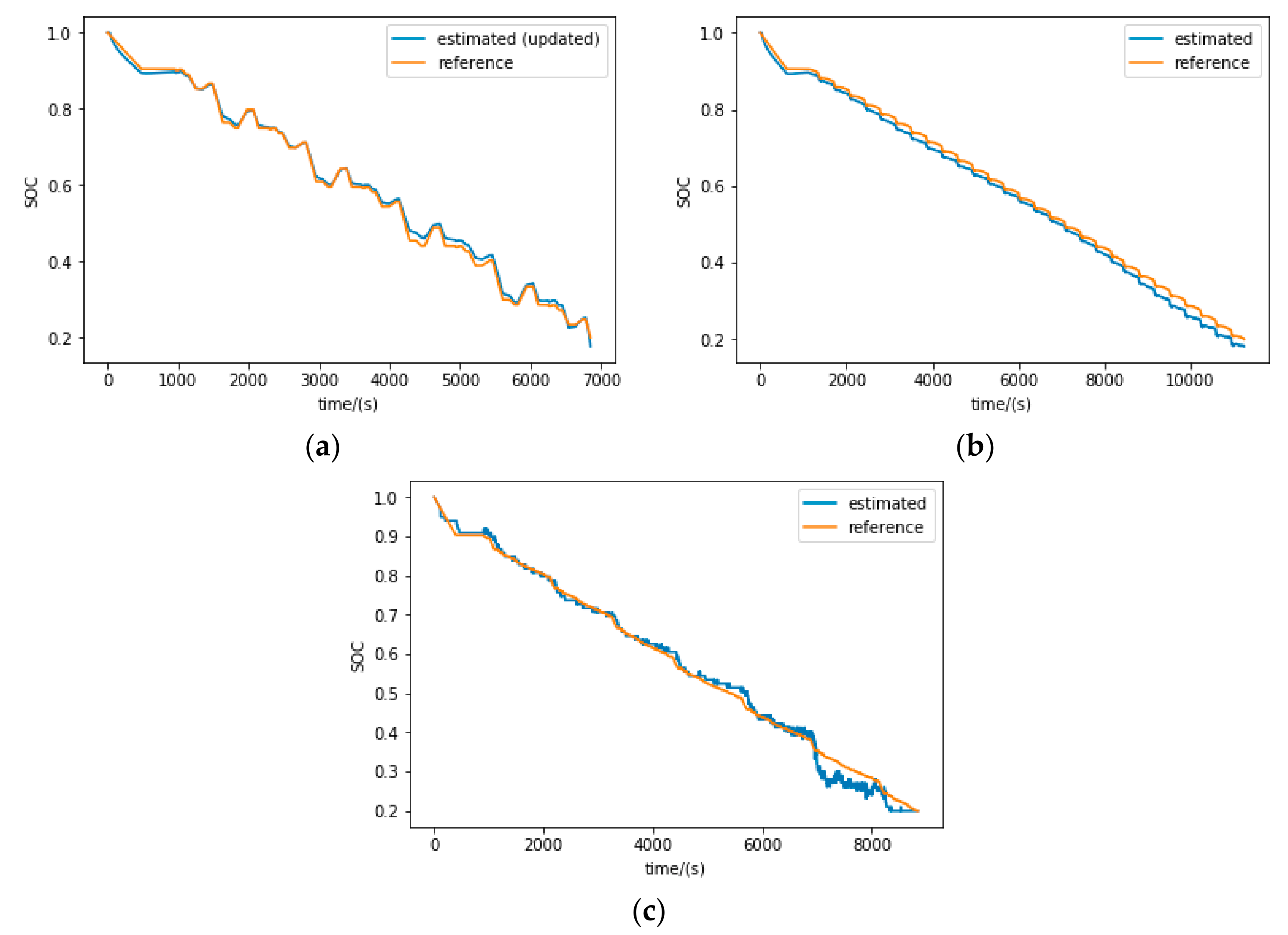 Sustainability 13 05166 g010