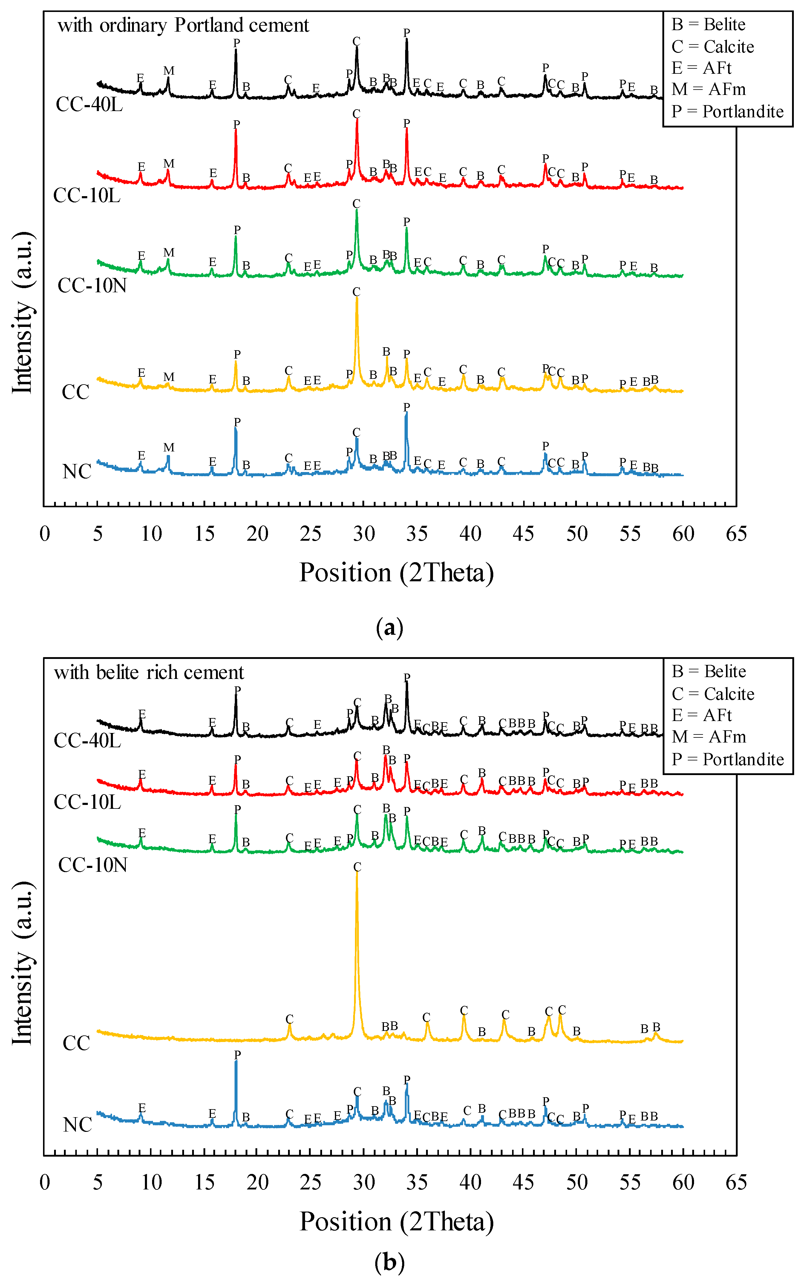 Sustainability 13 05175 g003