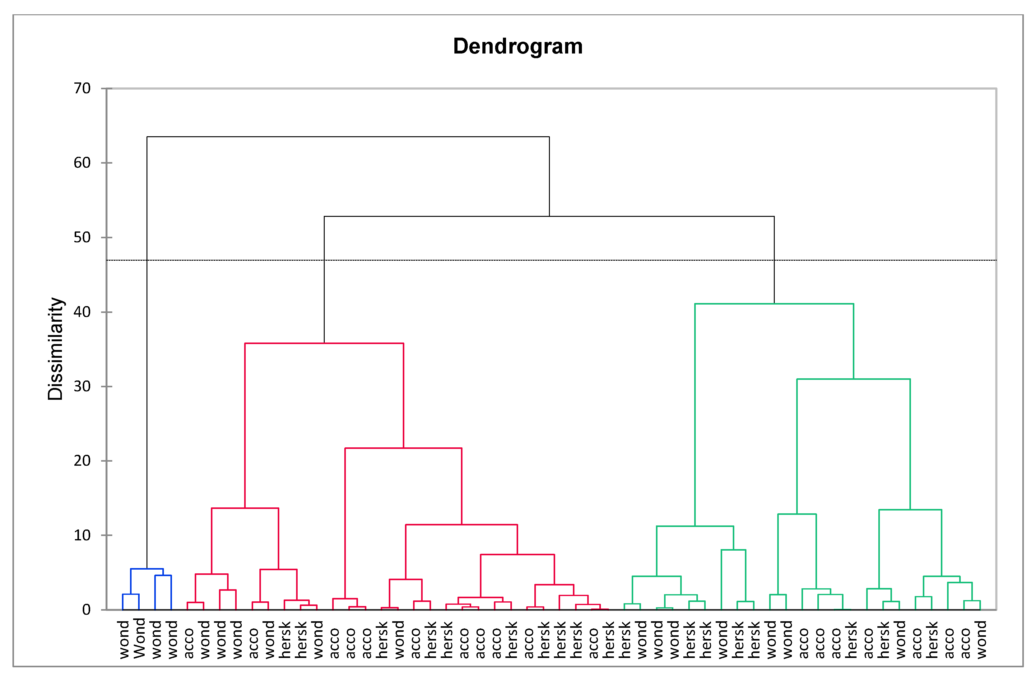 Sustainability 13 05187 g002
