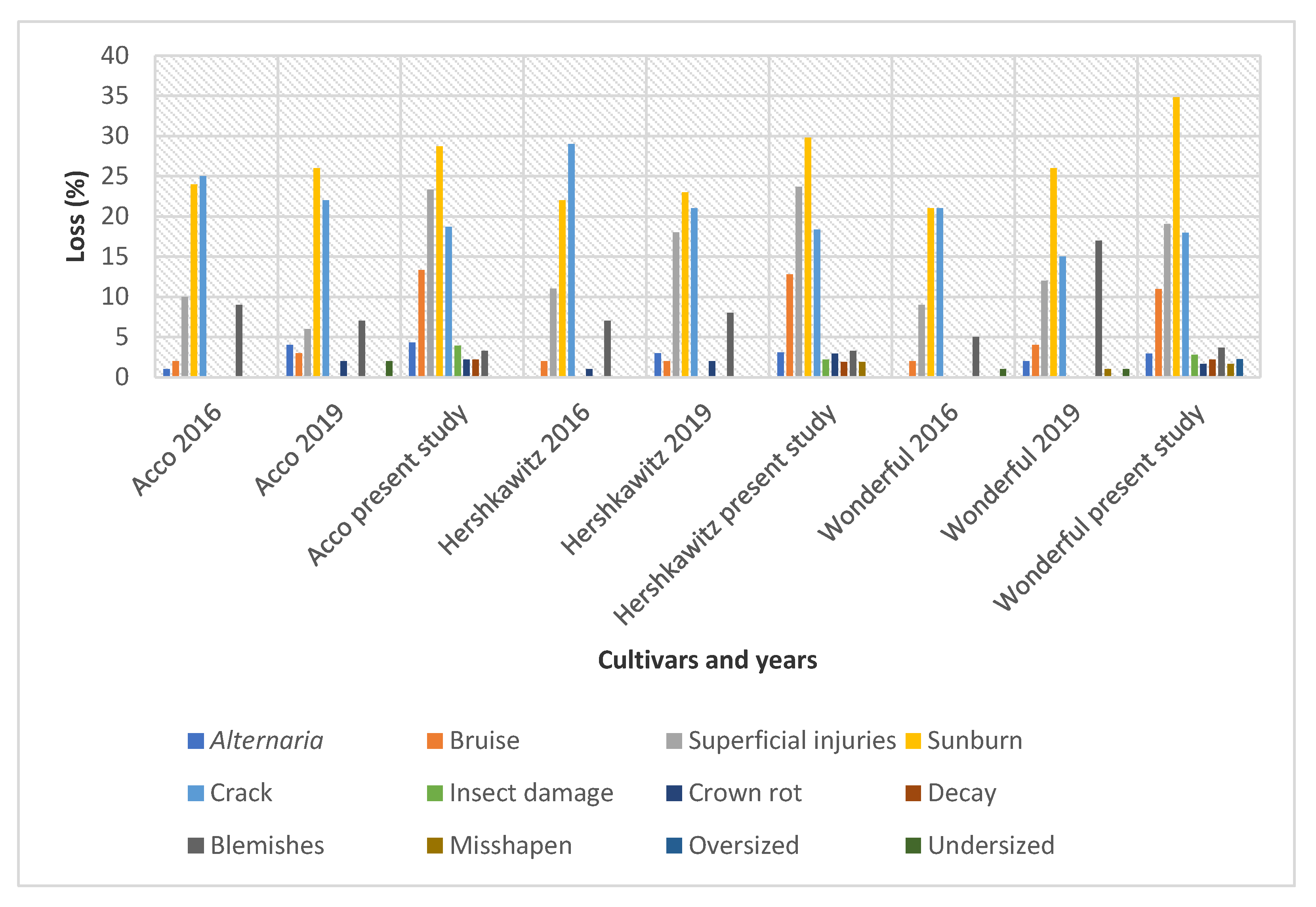 Sustainability 13 05187 g003