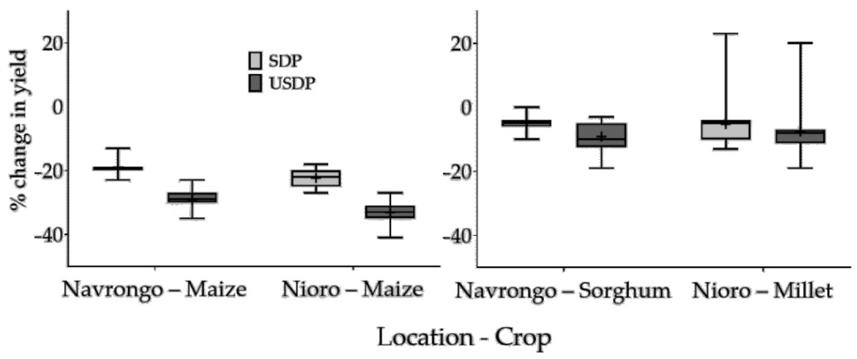 Sustainability 13 05191 g005 Sustainability 13 05191 g005