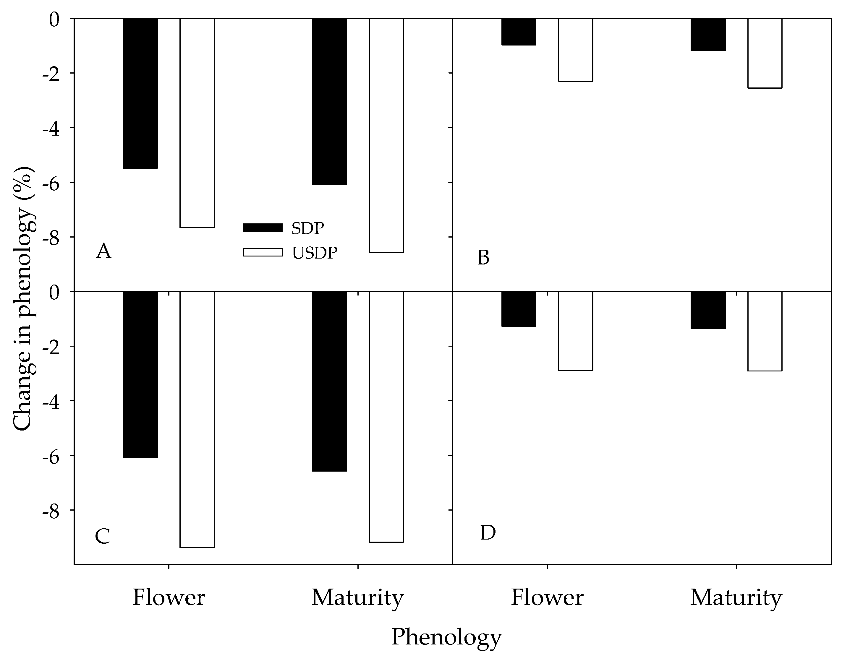 Sustainability 13 05191 g007 Sustainability 13 05191 g007