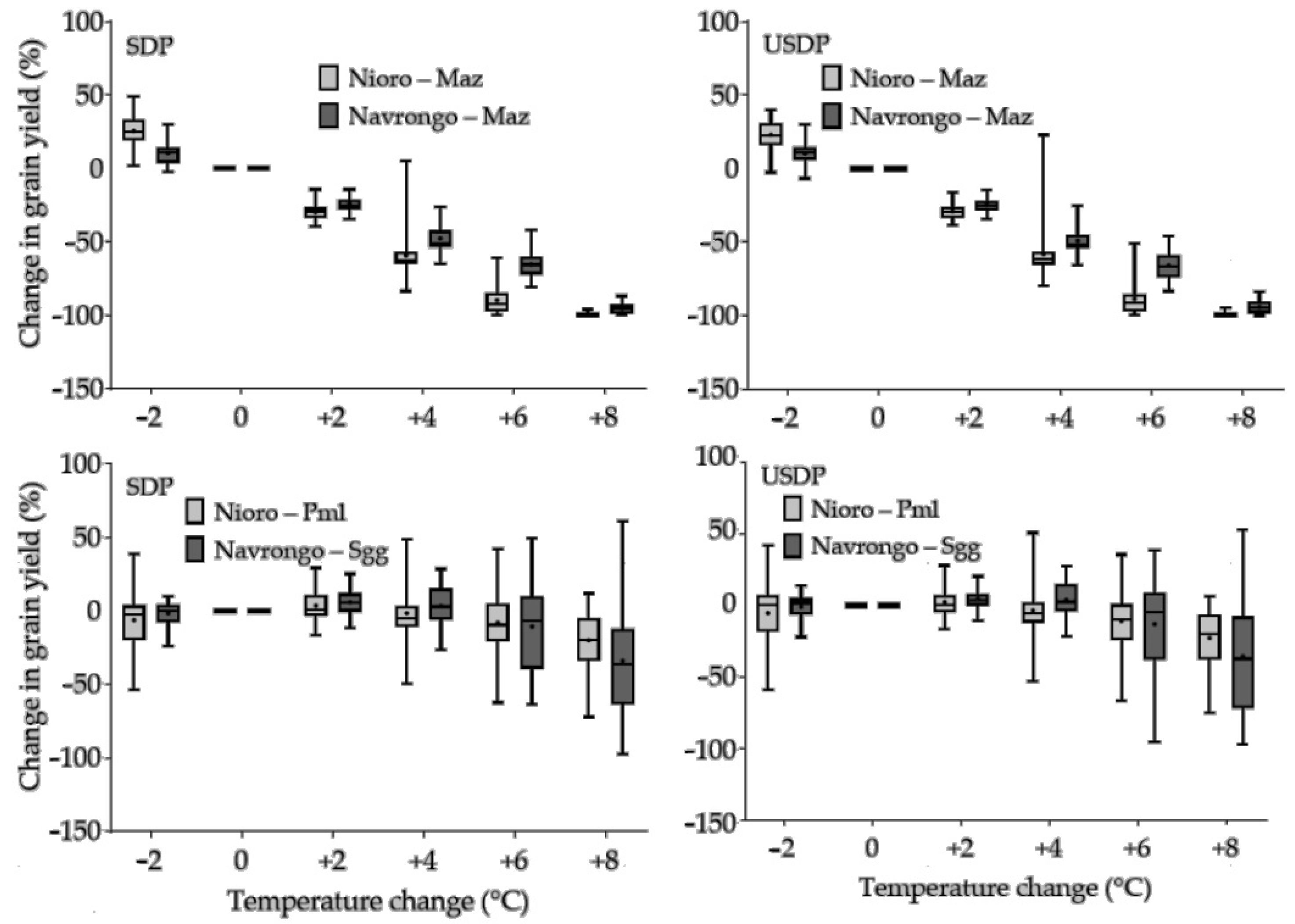 Sustainability 13 05191 g008 Sustainability 13 05191 g008