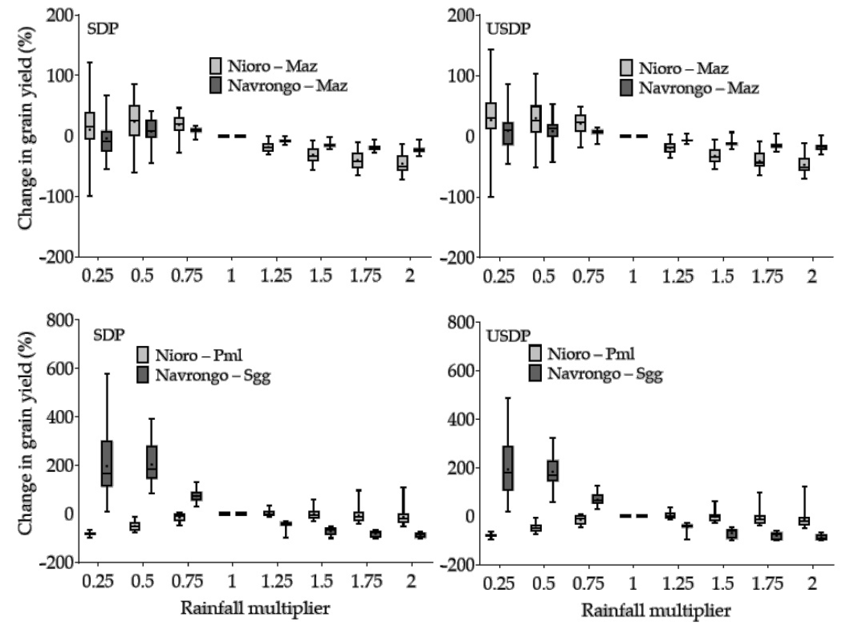 Sustainability 13 05191 g009 Sustainability 13 05191 g009