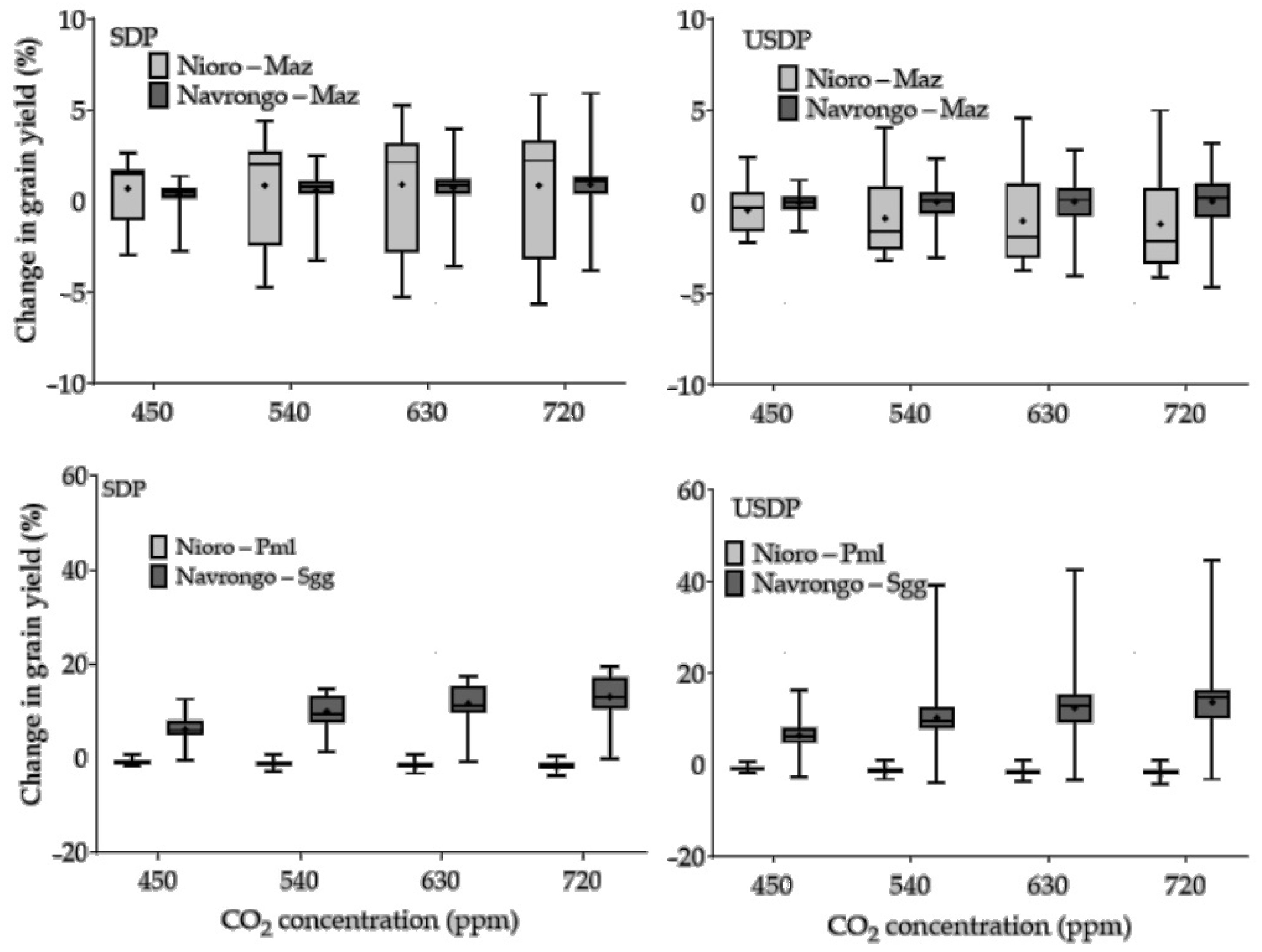 Sustainability 13 05191 g010 Sustainability 13 05191 g010