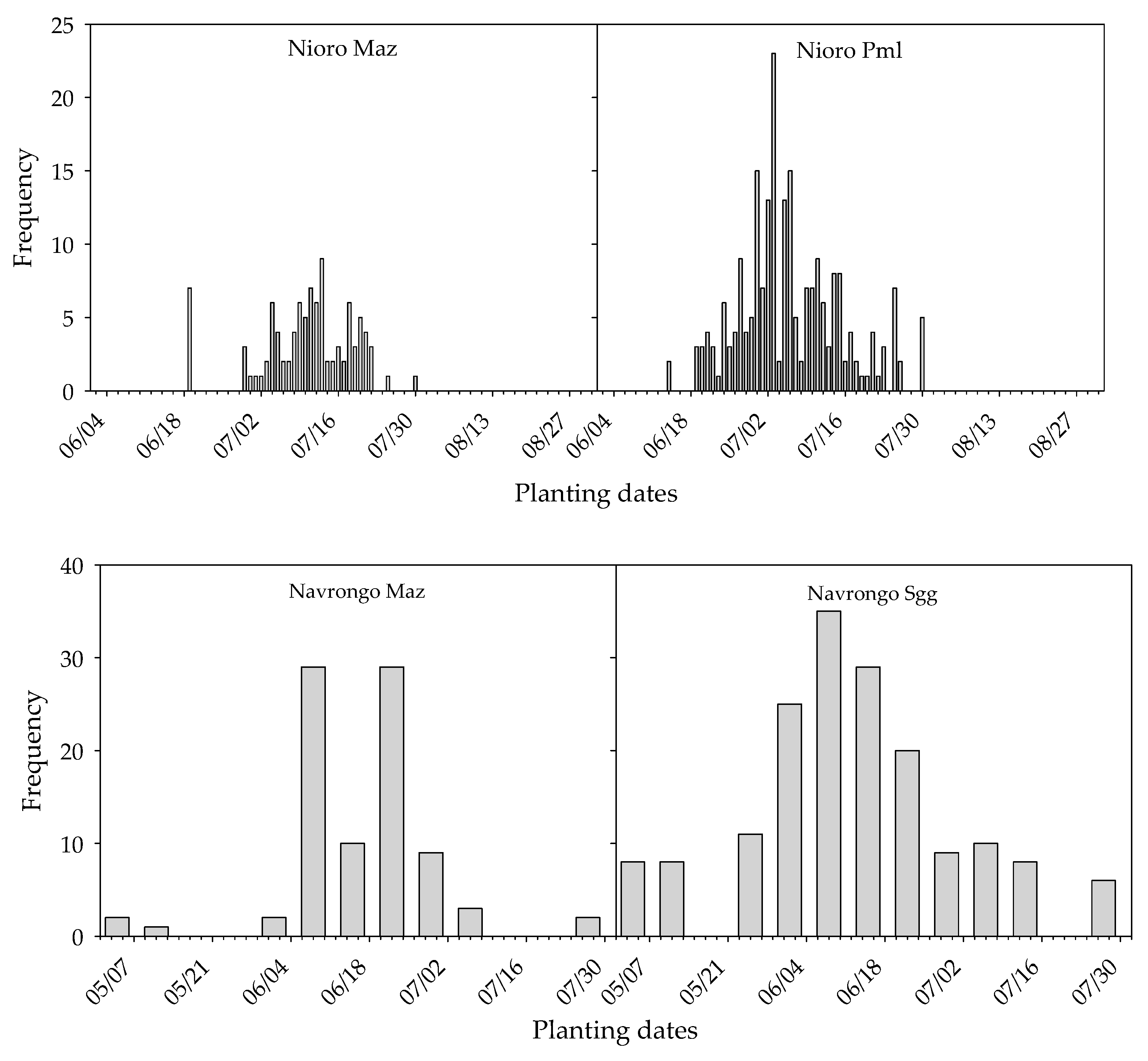 Sustainability 13 05191 g0a2 Sustainability 13 05191 g0a2
