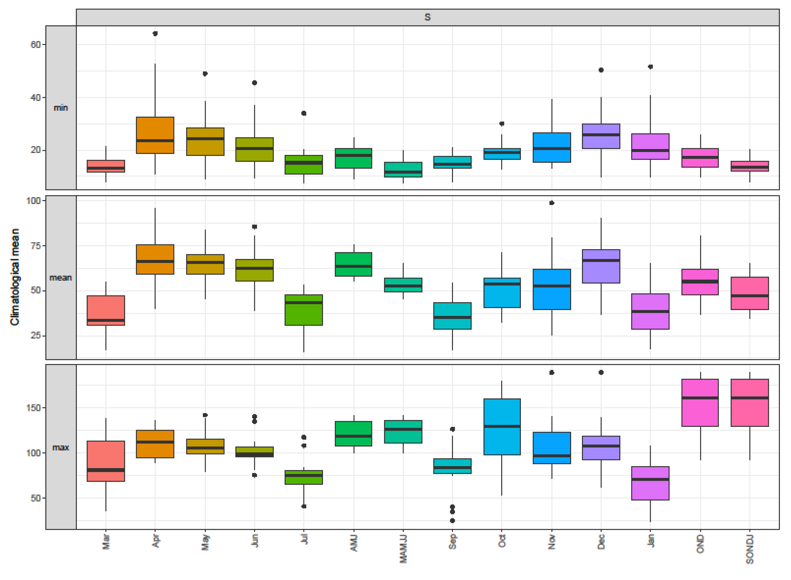 Sustainability 13 05207 g004