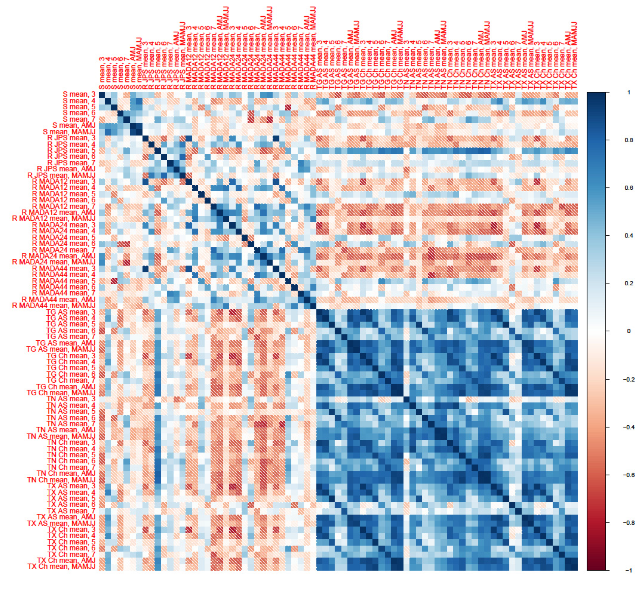 Sustainability 13 05207 g005