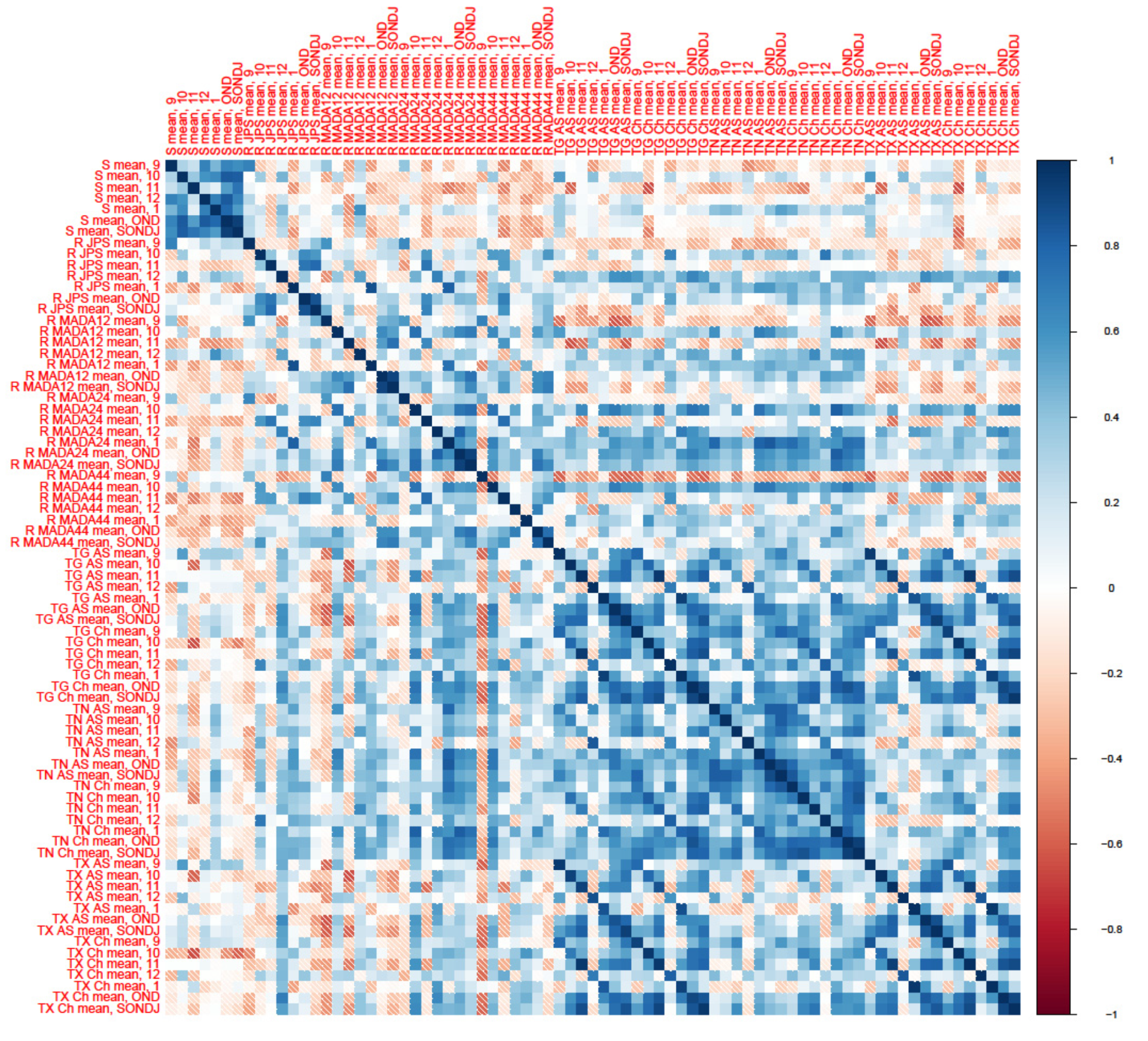Sustainability 13 05207 g006