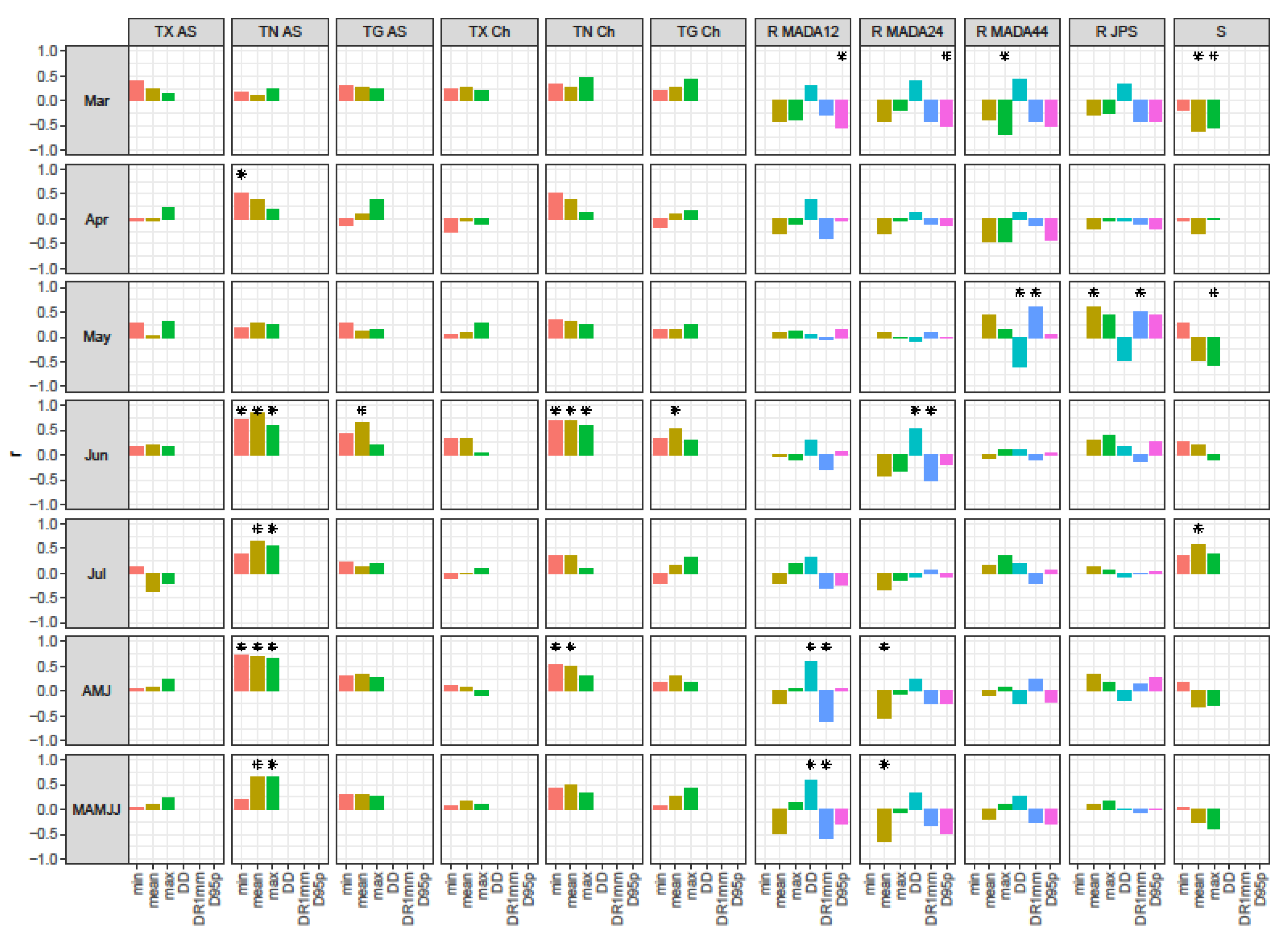 Sustainability 13 05207 g007