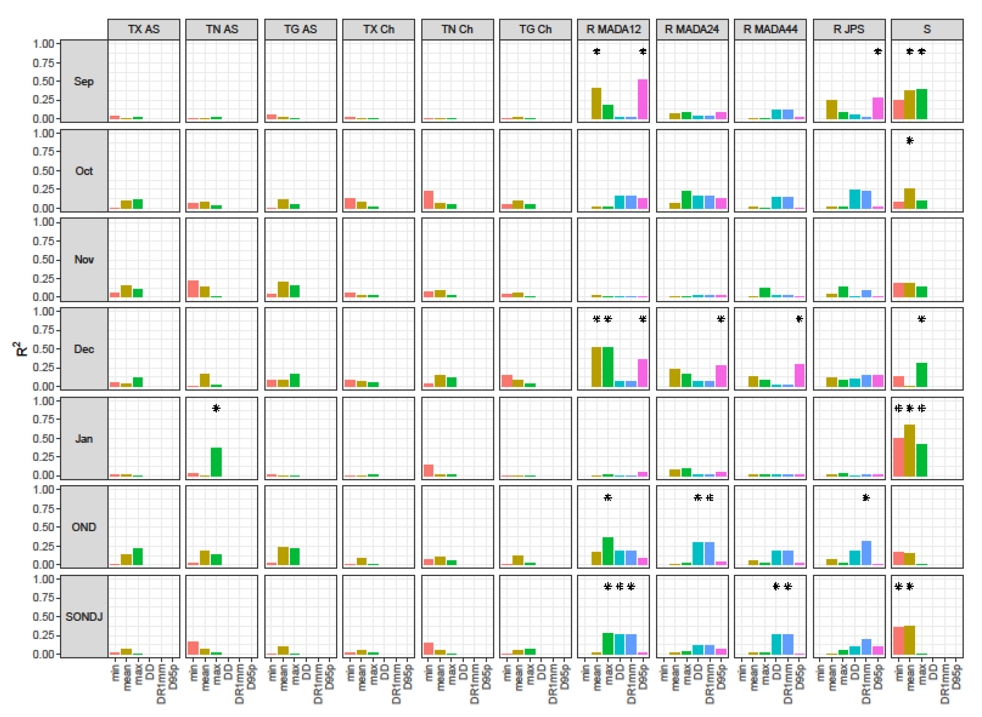 Sustainability 13 05207 g010